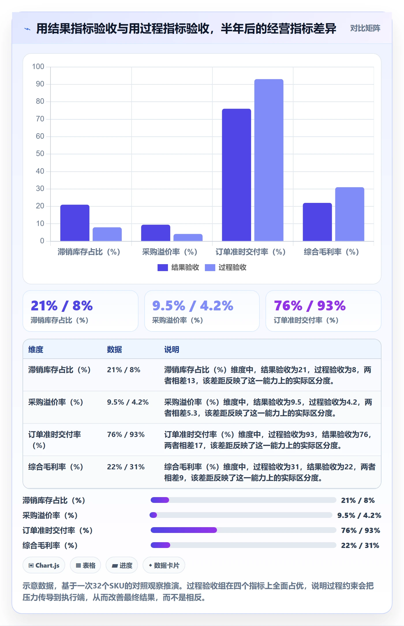跨境电商一站式服务怎么选？选品采购相关的标准化管理判断标准