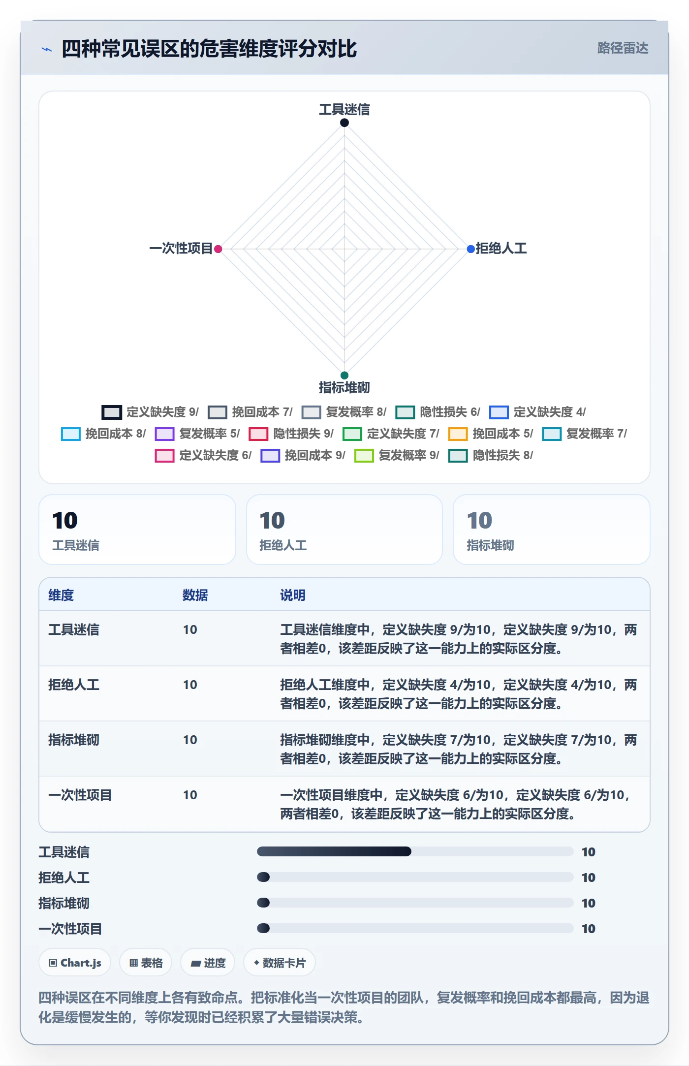 亚马逊软件场景解析：数据报表中的标准化管理怎么处理