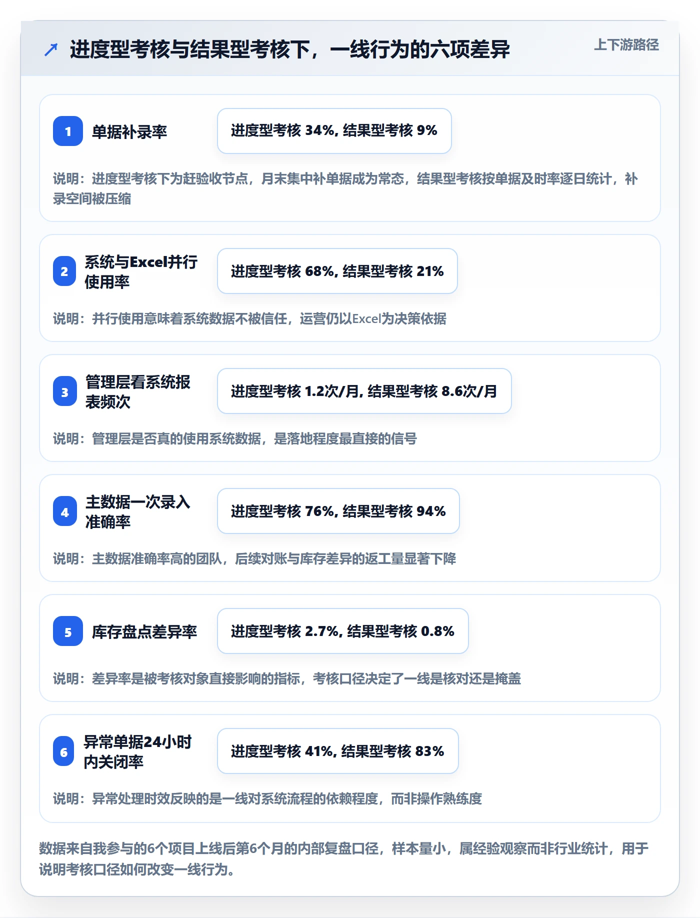 erp跨境电商运营框架：把系统实施纳入绩效考核