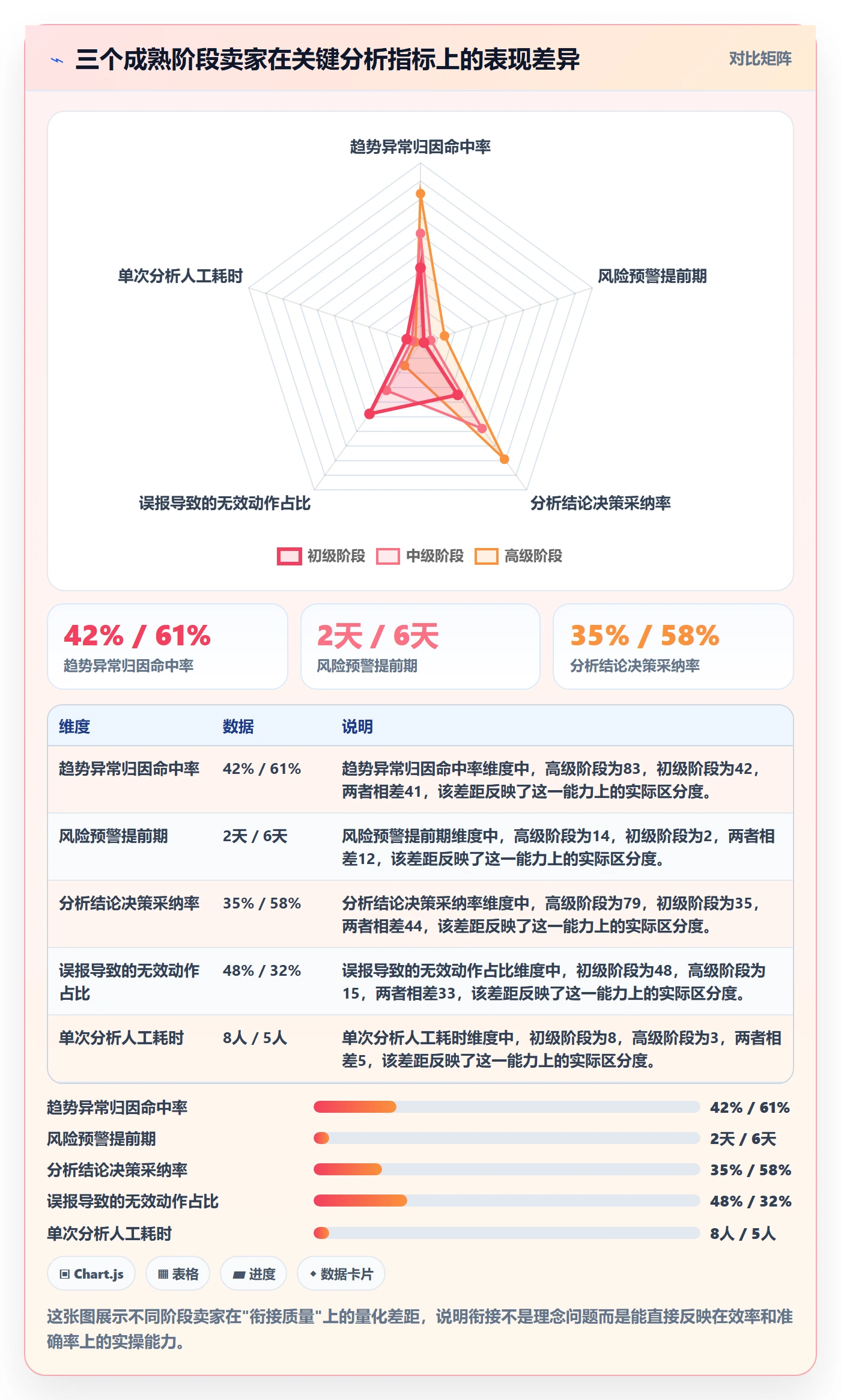 商品分析规划方法：销量趋势与风险排查如何衔接
