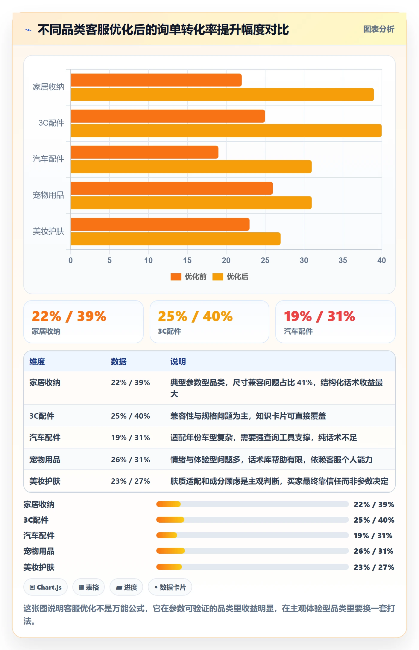 跨境电商运营怎么优化？先从转化优化的客户服务入手
