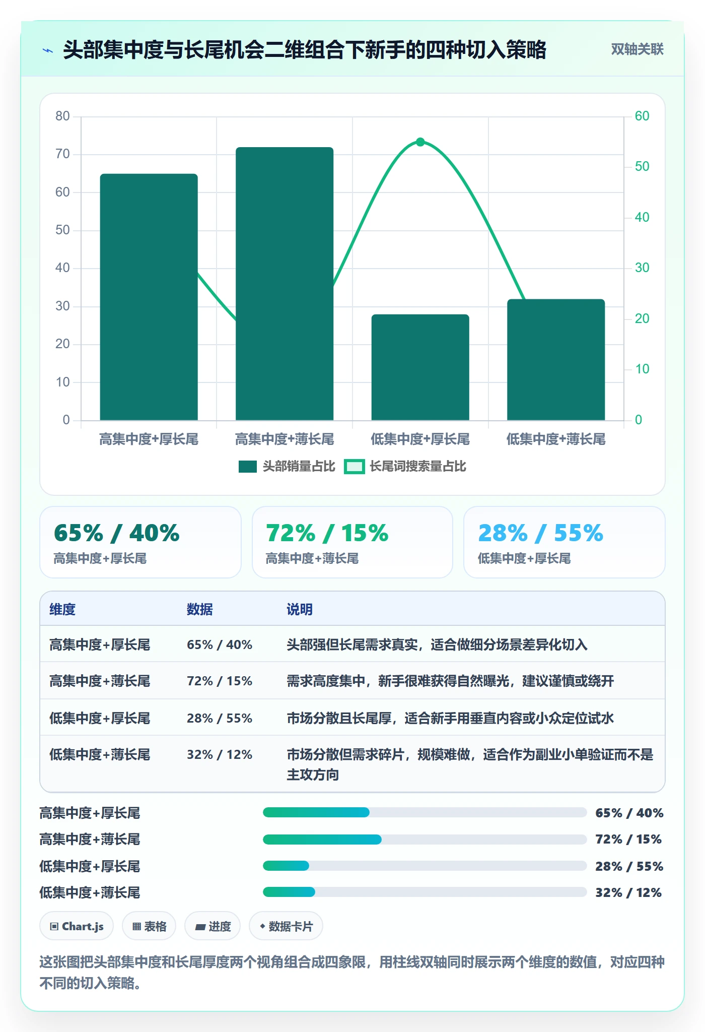 商品分析规划方法：竞争强度与新手避坑如何衔接