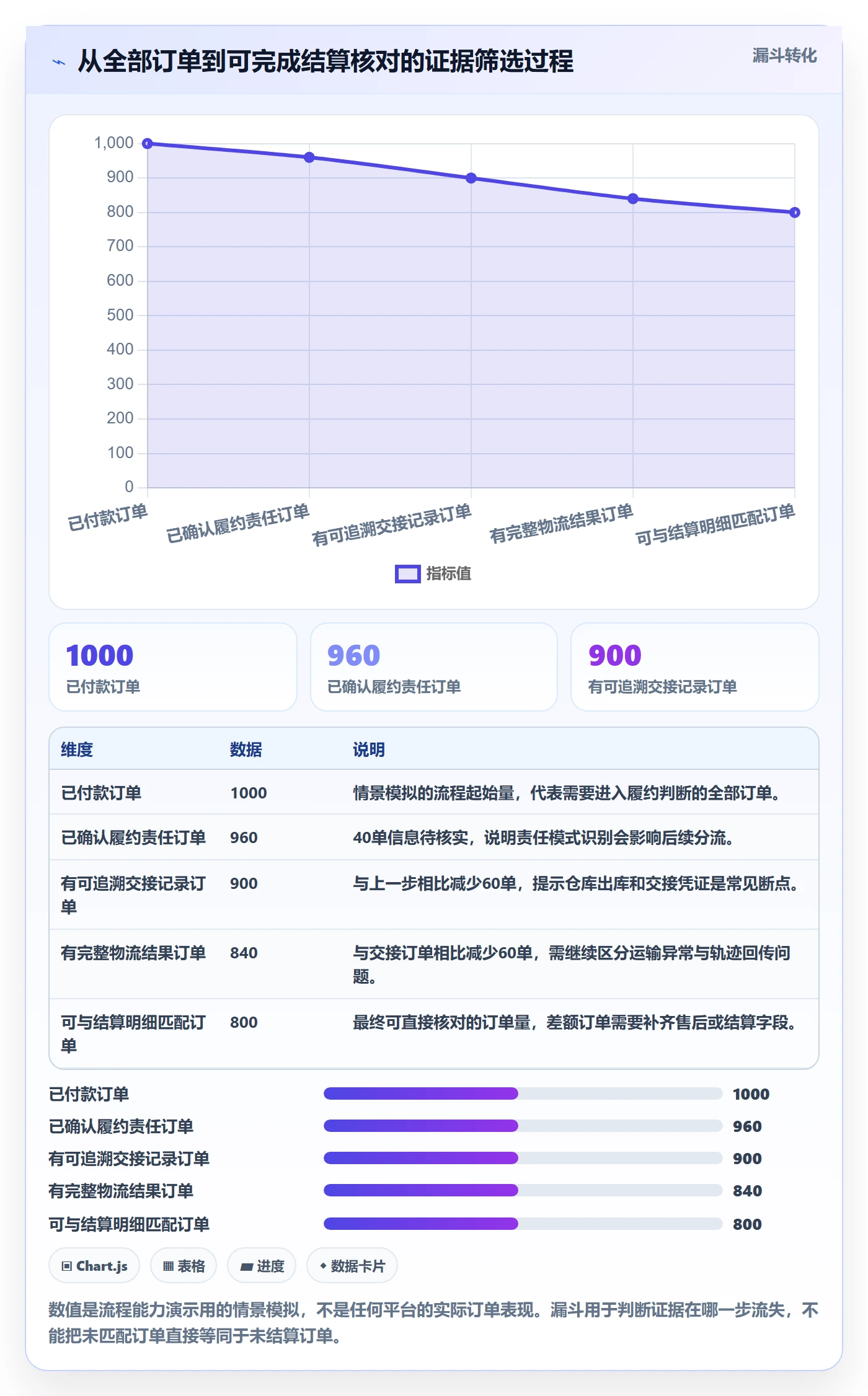 temu支付结算：履约物流从哪里开始