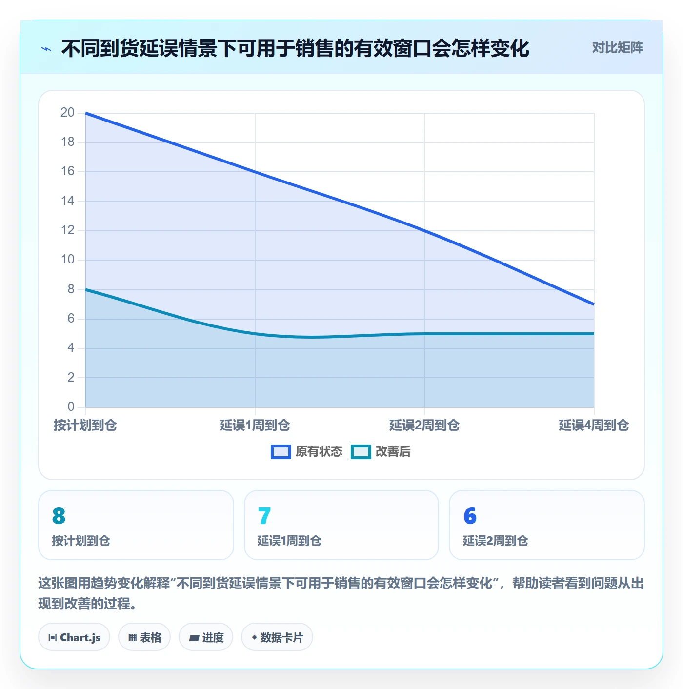 跨境电商落地清单：市场选择相关的旺季准备事项