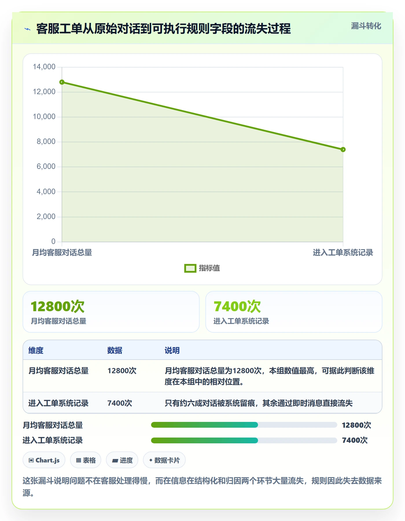 跨境电商运营运营框架：把客户服务纳入平台规则
