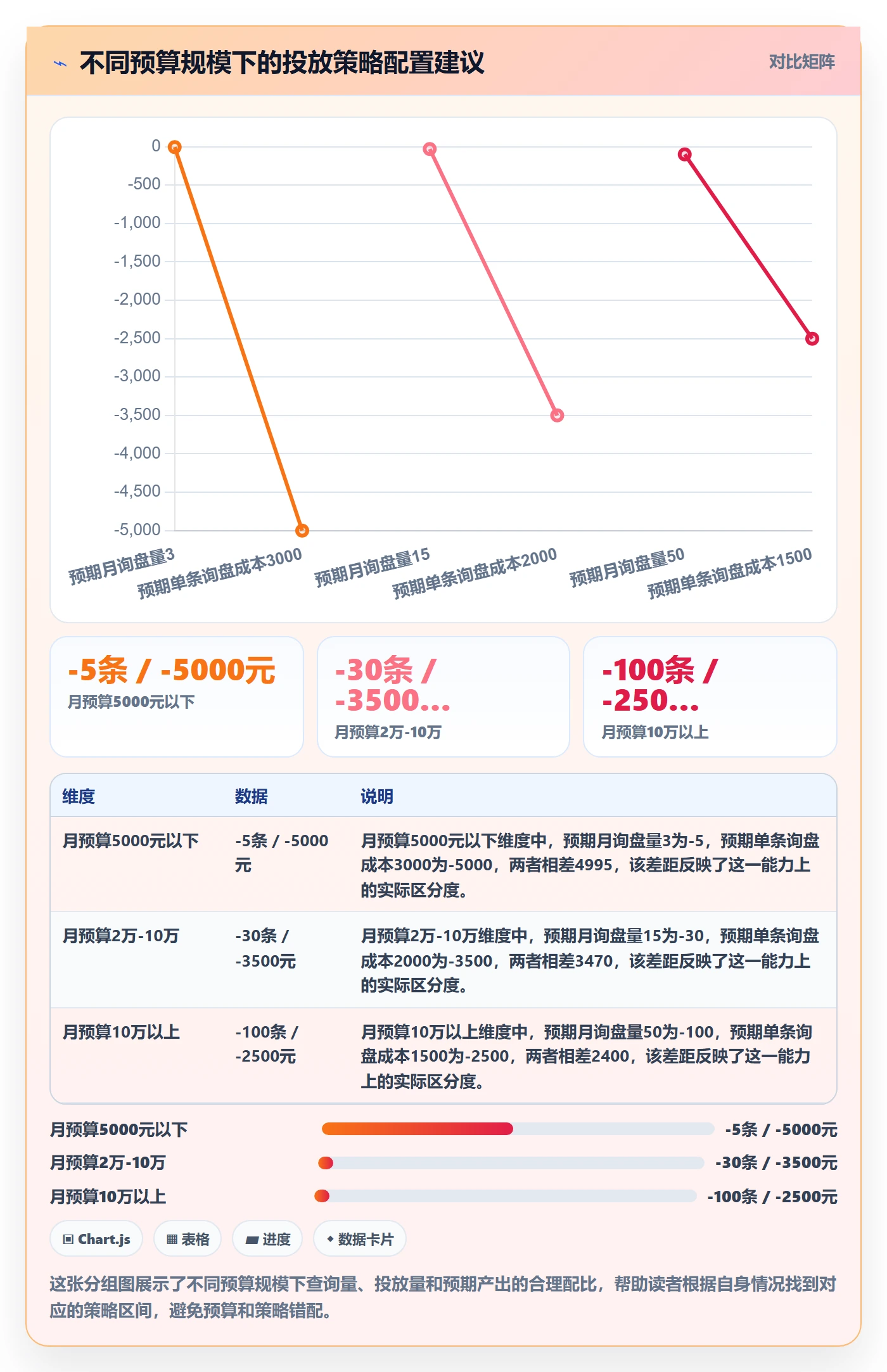 外贸数据分析平台管理要点：买家查询的广告投放如何设计
