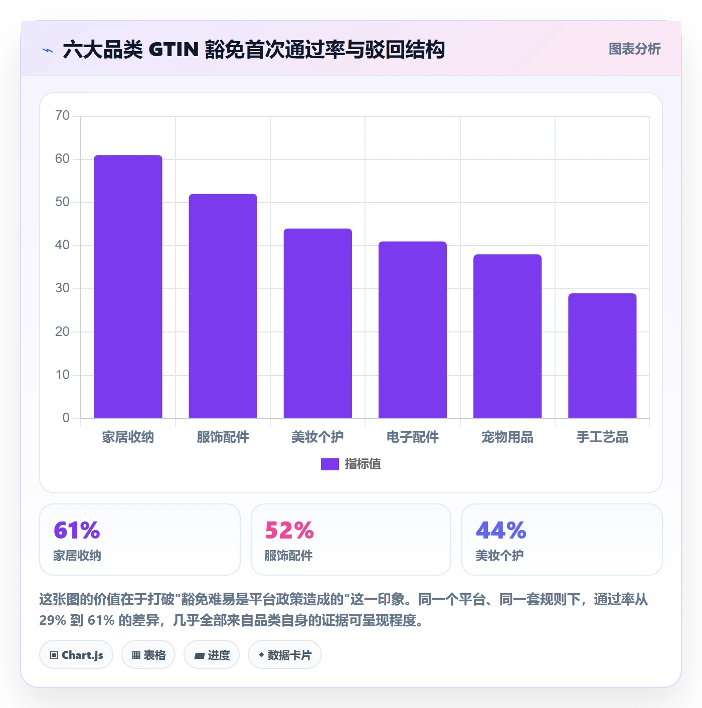 UPC码运营框架：把豁免申请纳入品牌建设