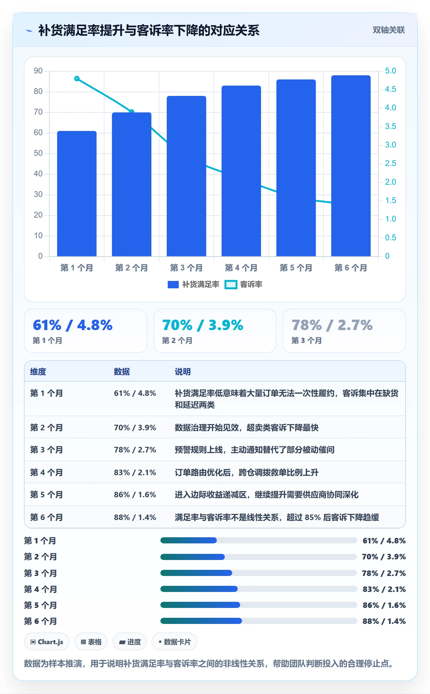 erp跨境电商实施路径：采购补货如何完成客户服务