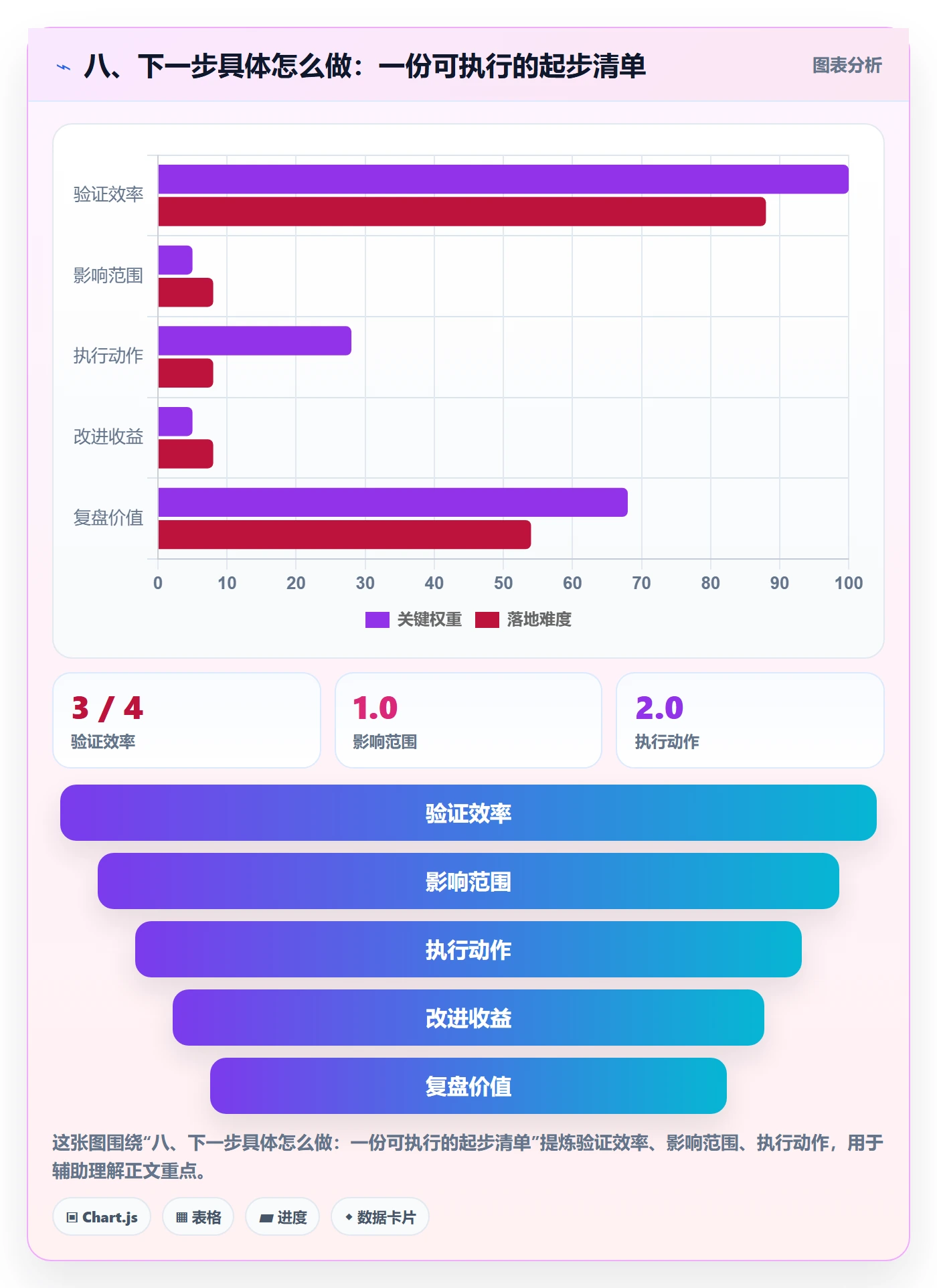 八、下一步具体怎么做：一份可执行的起步清单
