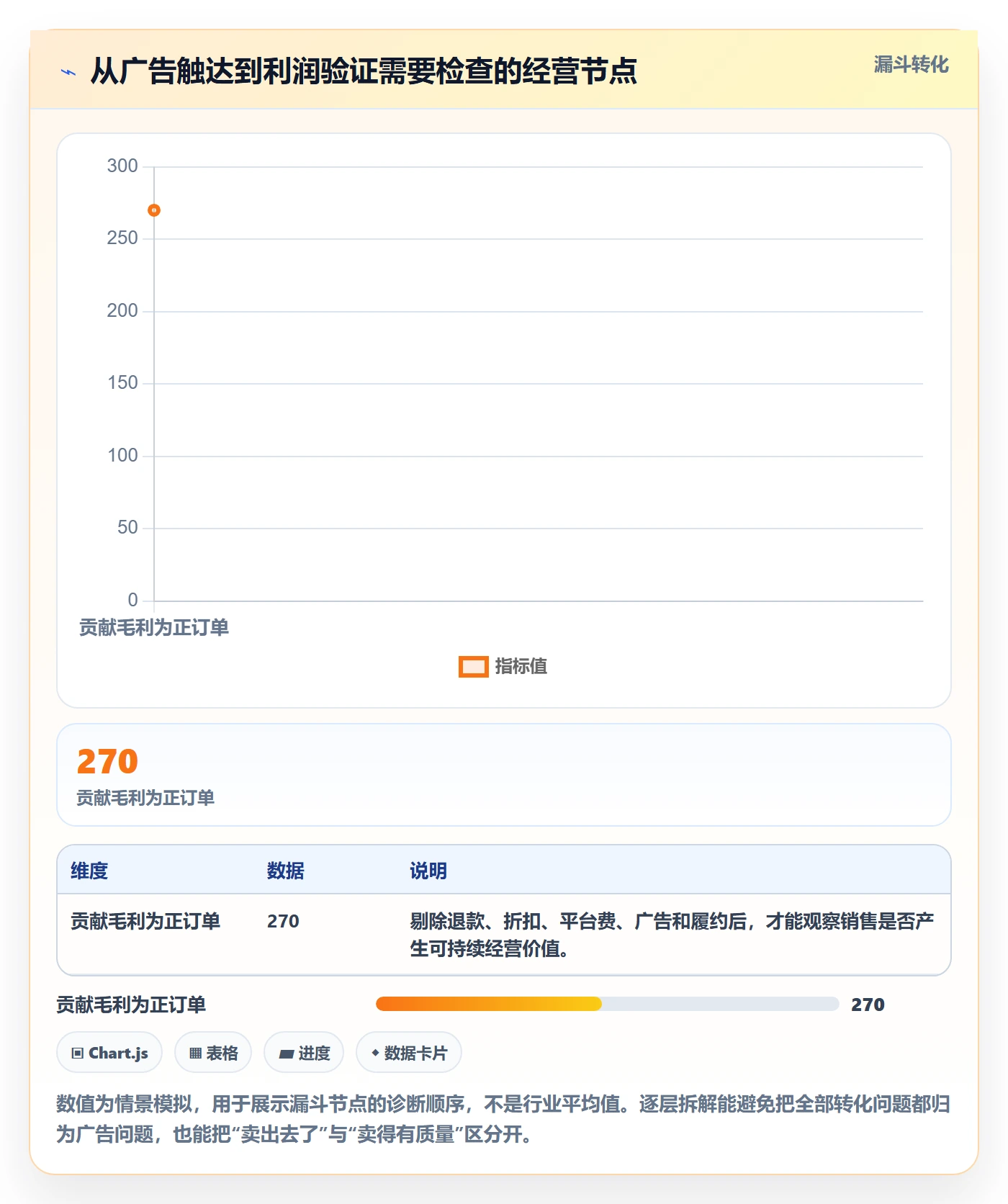 跨境电商能力清单：团队协同需要覆盖哪些品牌增长事项