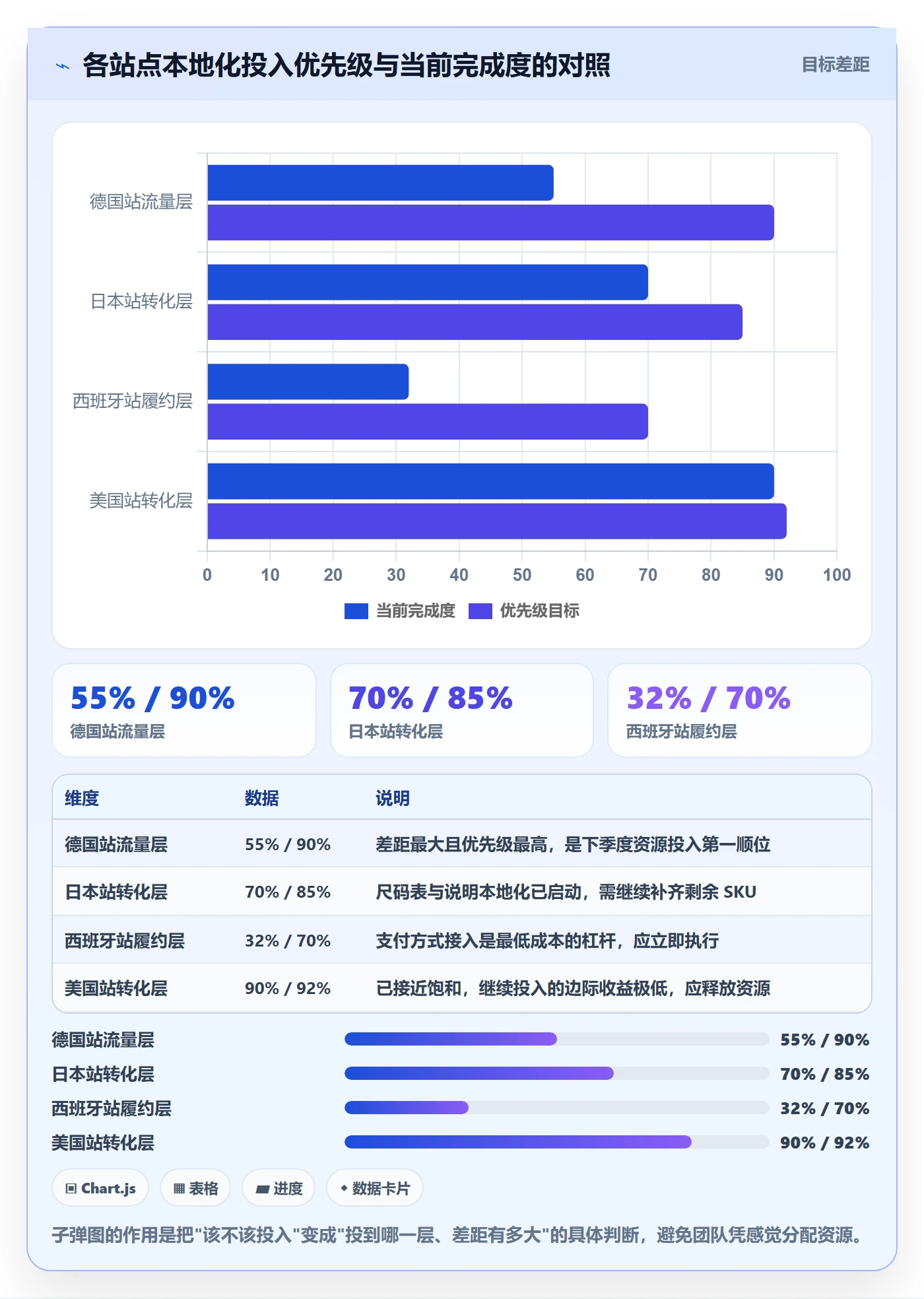 跨境电商运营应用思路：围绕数据复盘拆解本地化运营