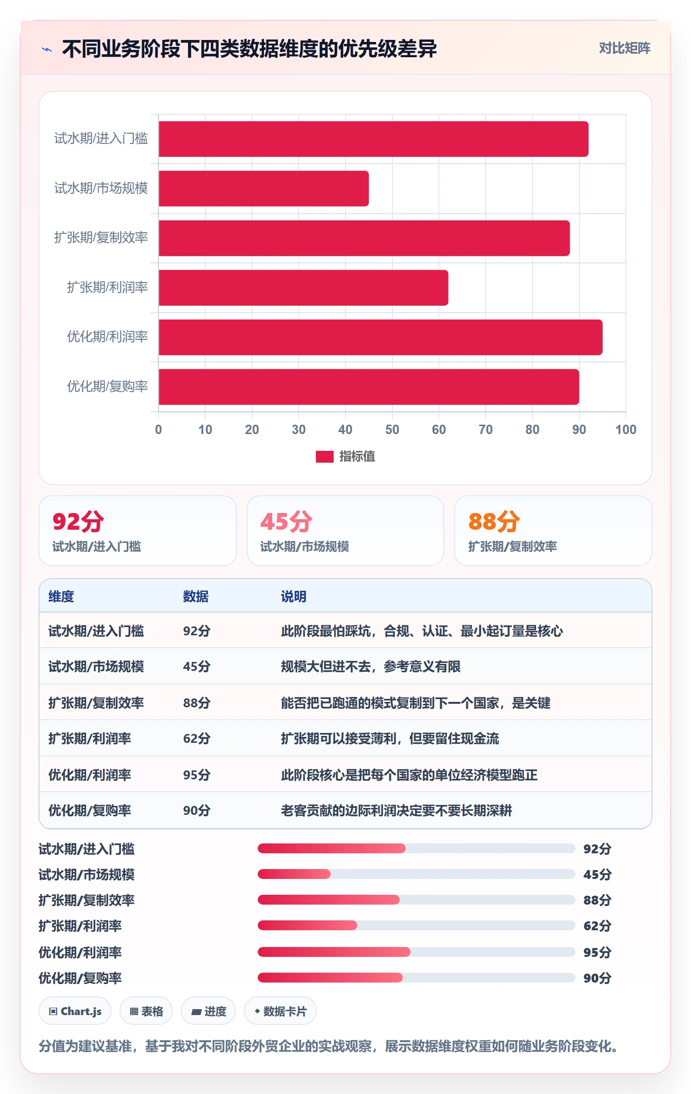 外贸数据分析平台实践指南：国家市场的落地案例怎样更有效