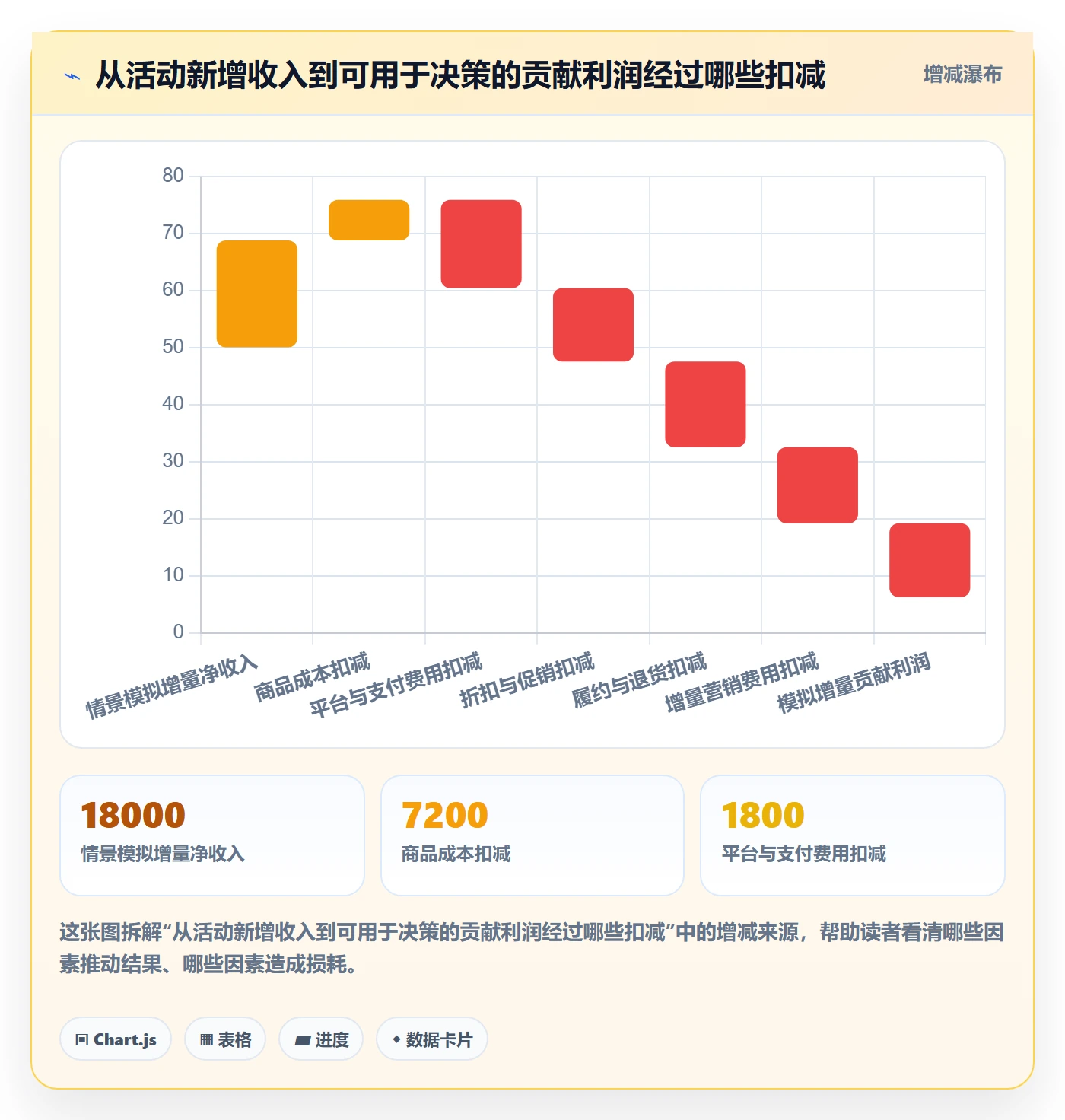 跨境电商决策指南：用绩效考核判断品牌增长方案