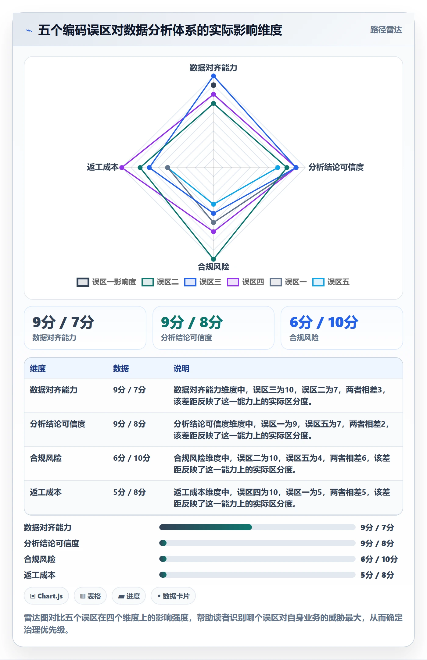 外贸数据分析平台运营框架:把商品编码纳入新手避坑