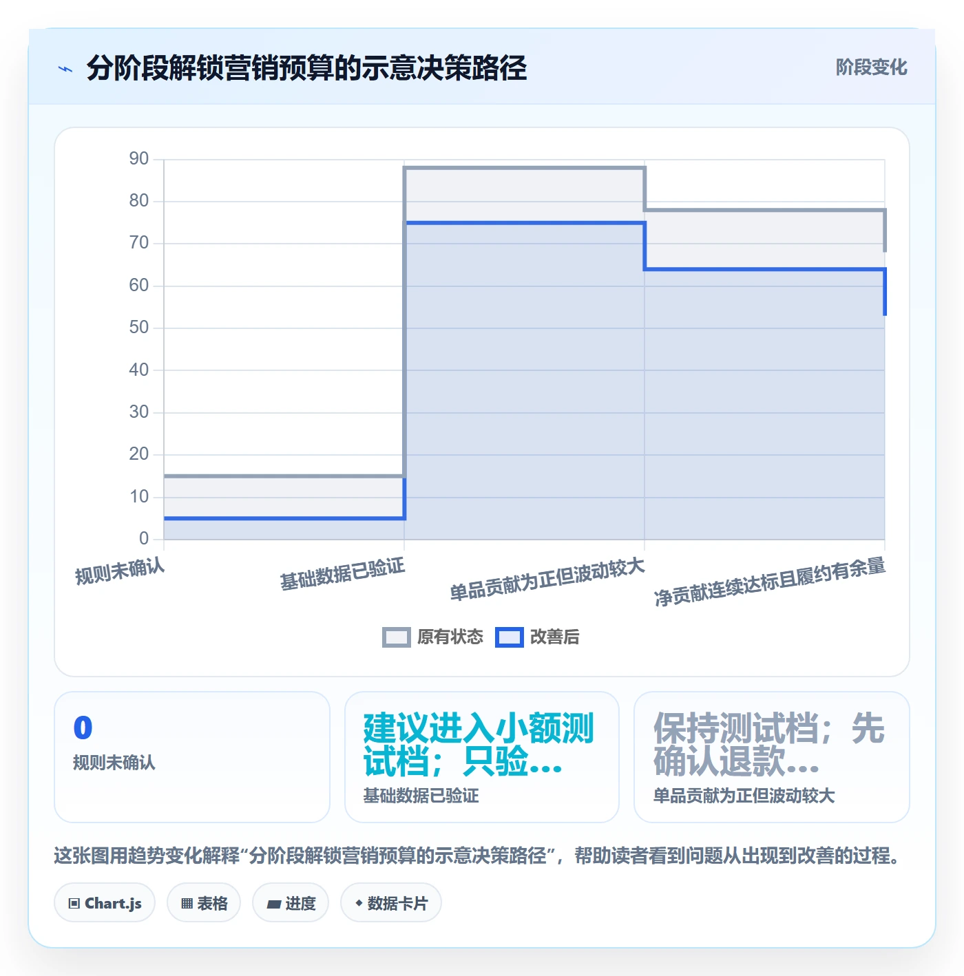 temu落地清单：平台入驻相关的广告投放事项