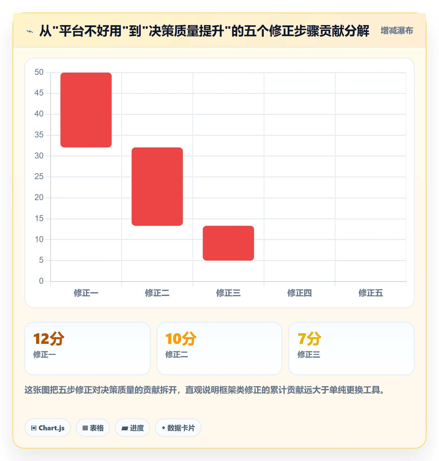 外贸数据分析平台怎么优化？先从国家市场的常见误区入手