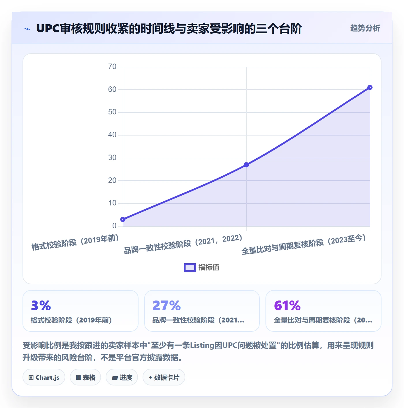 UPC码方案设计：平台审核场景的风险排查怎么做