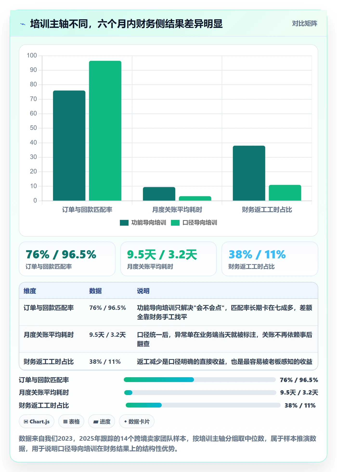 erp跨境电商实用方法：围绕财务核算建立团队培训