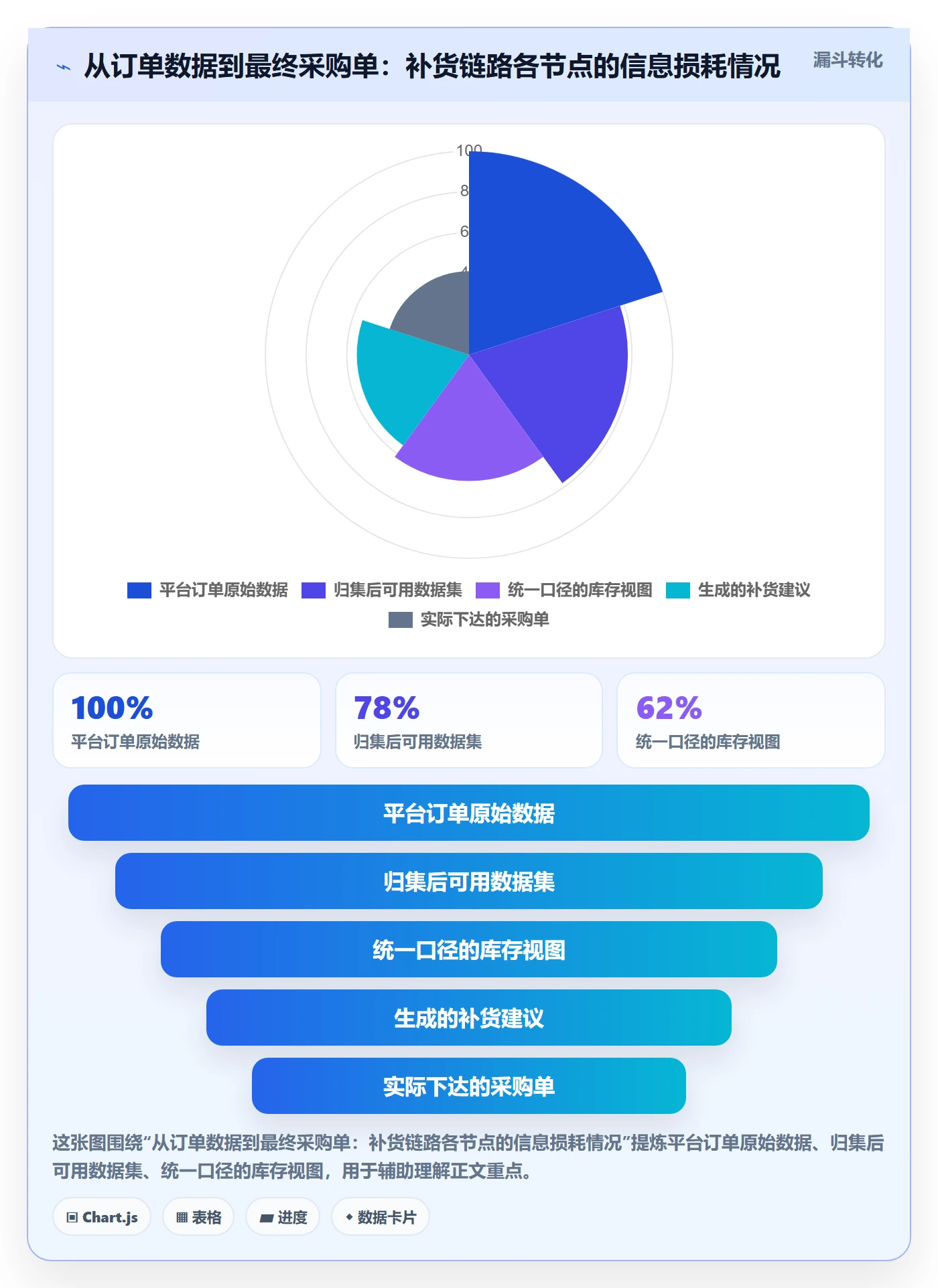 erp跨境电商场景解析：采购补货中的中小商家怎么处理