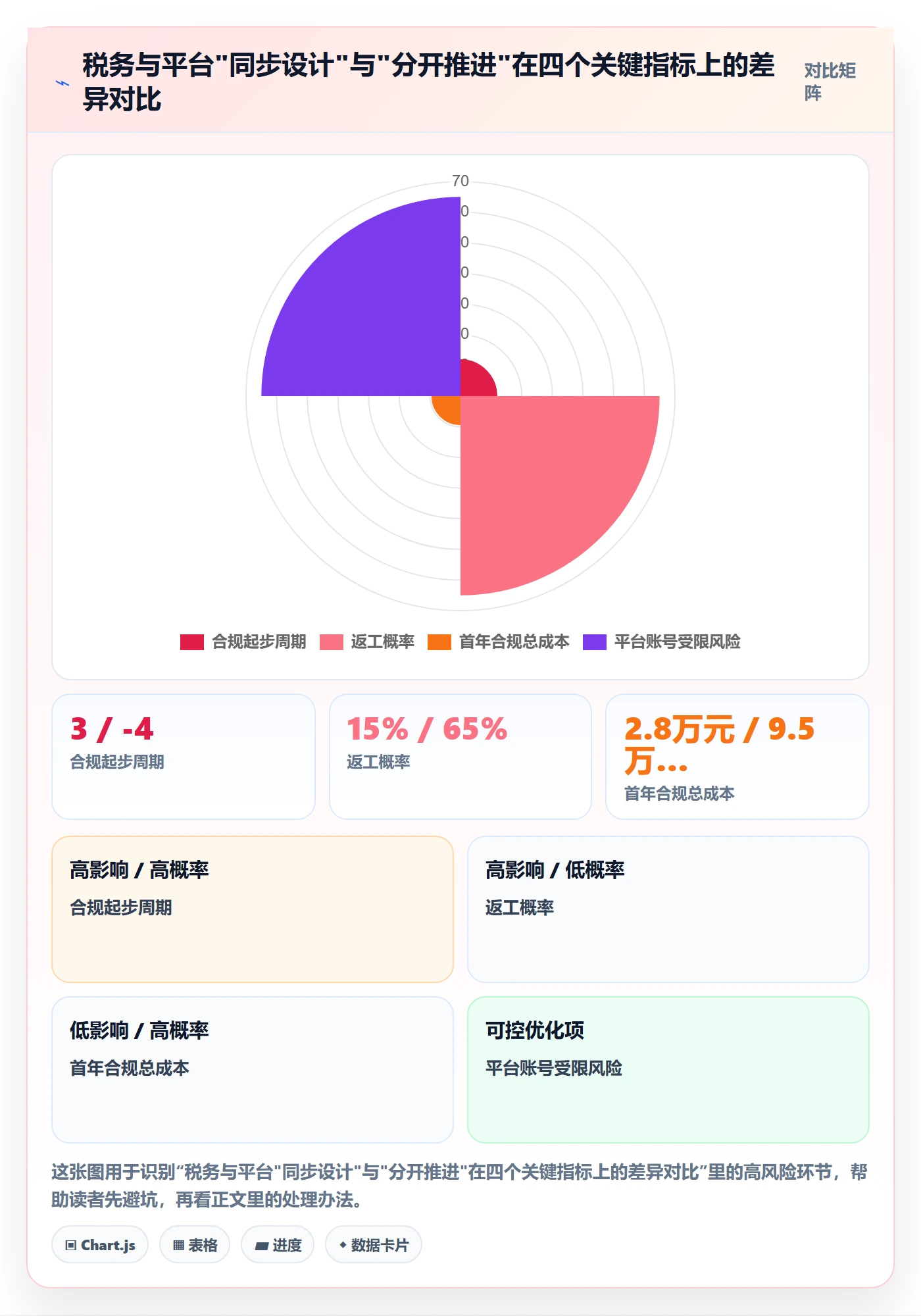 跨境电商一站式服务规划方法：税务合规与平台规则如何衔接