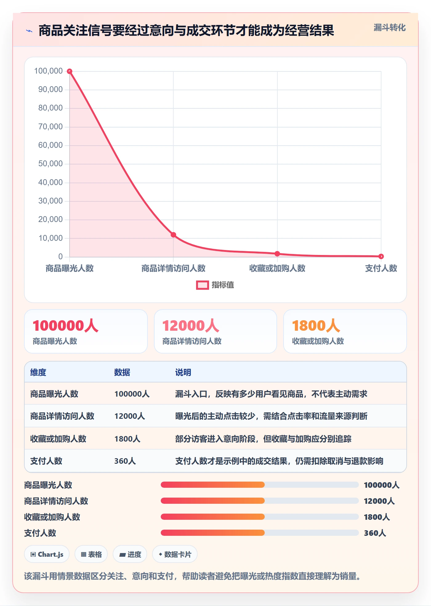 电商数据查询网站指标体系全解析：重点看懂商品热度