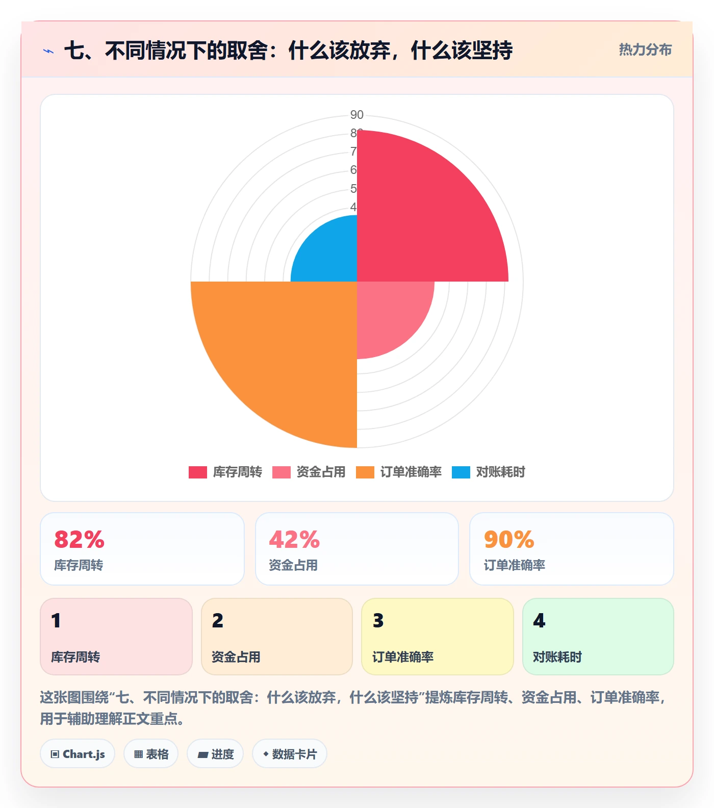 七、不同情况下的取舍：什么该放弃，什么该坚持