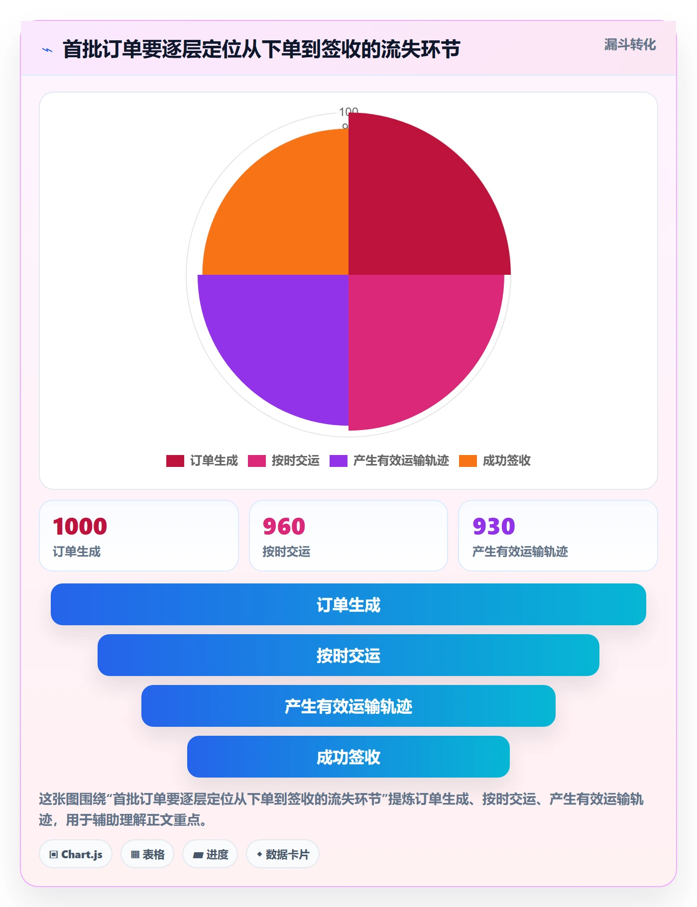 跨境电商从0到1：跨境物流的跨境物流与操作要点