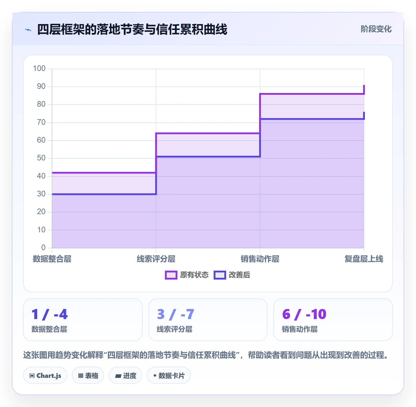 外贸数据分析平台升级方案：用落地案例改善销售线索
