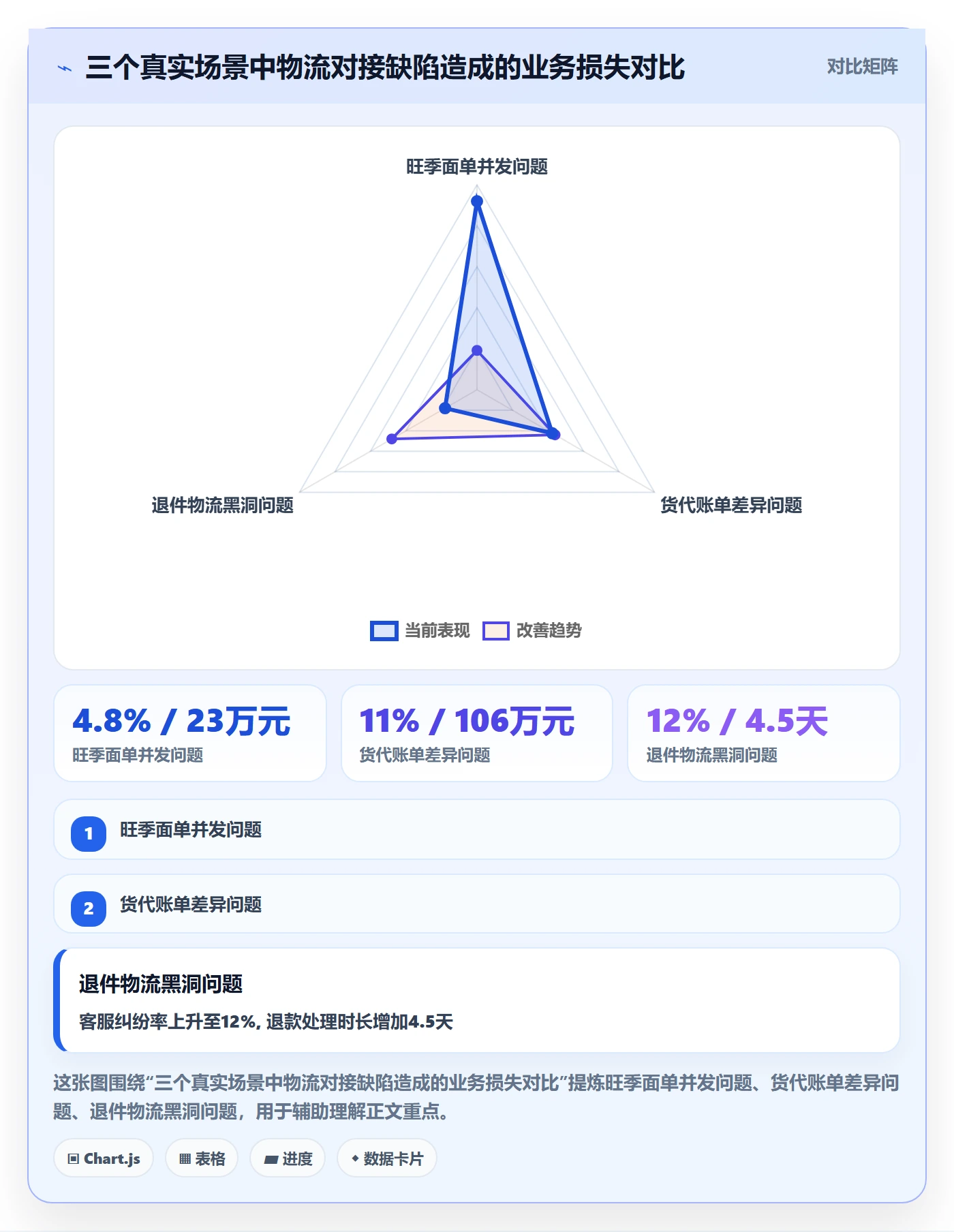erp跨境电商应用思路：围绕物流对接拆解案例拆解