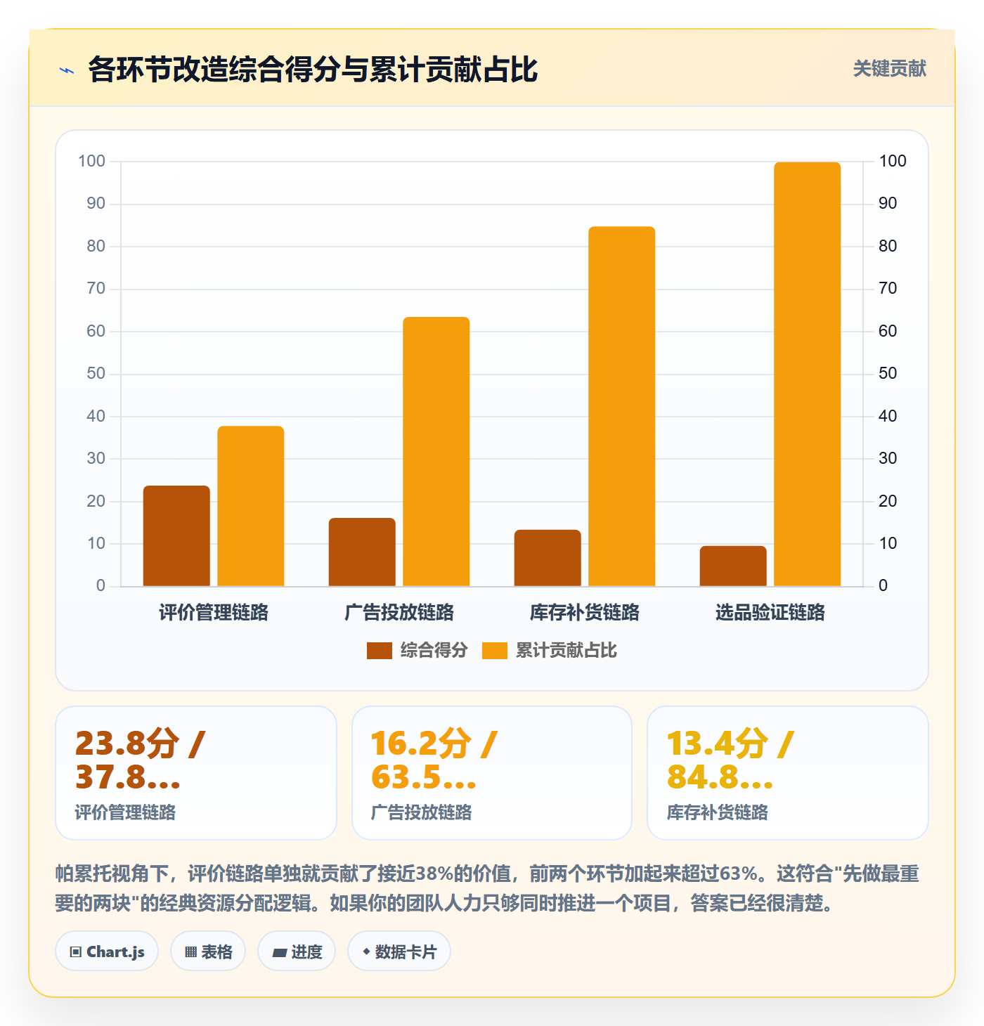 亚马逊软件改造重点：从评价管理推进系统搭建