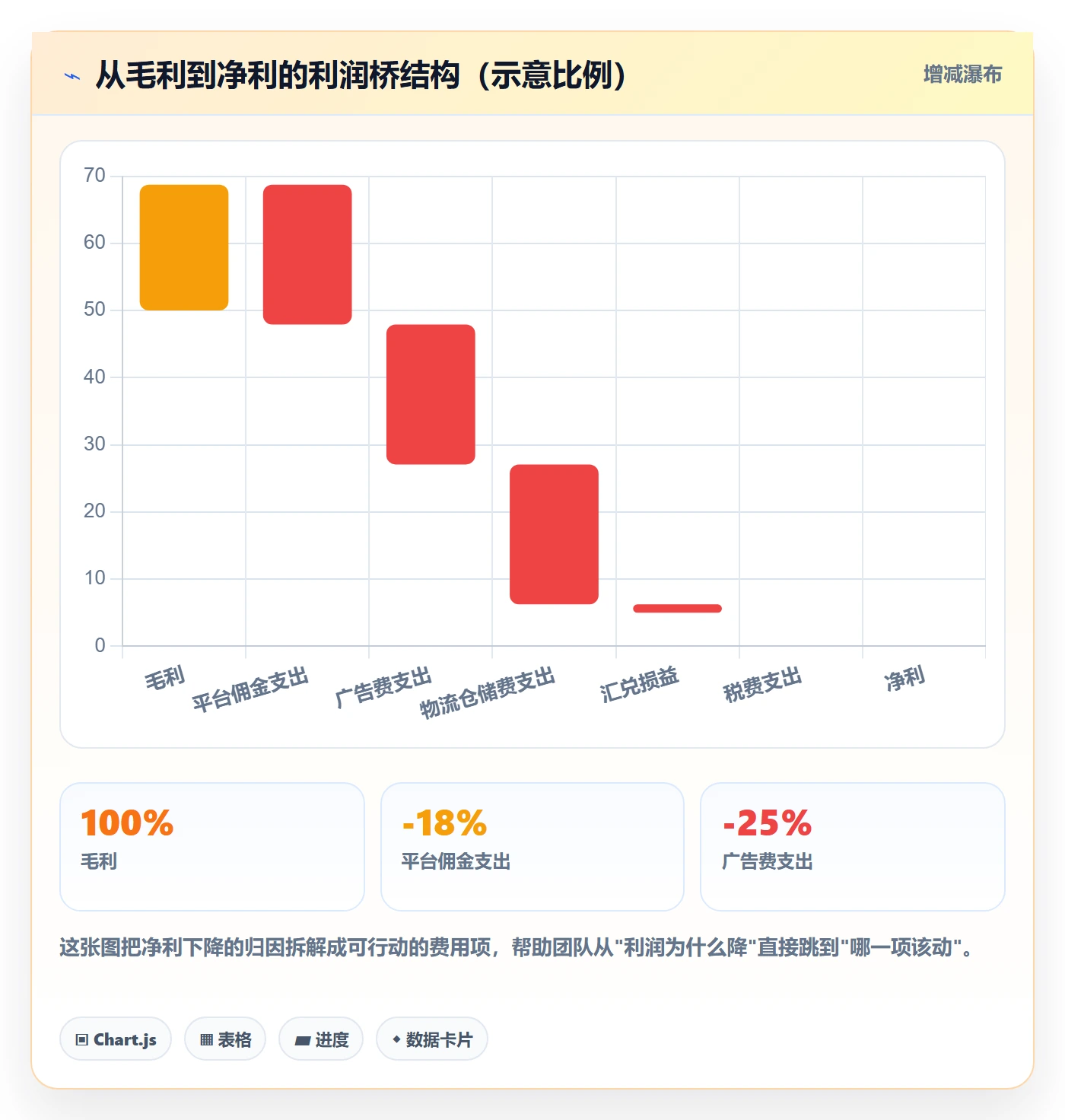 erp跨境电商数据方法：用财务核算支撑数据复盘判断
