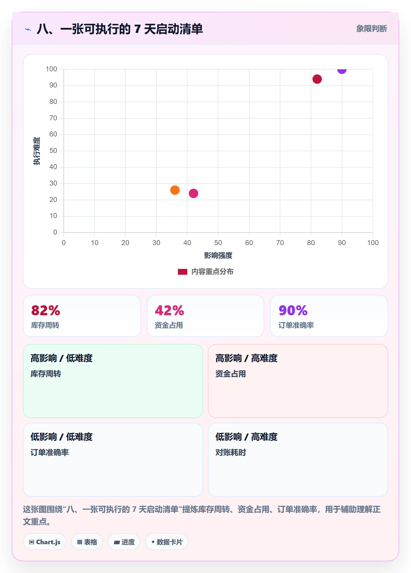 八、一张可执行的 7 天启动清单