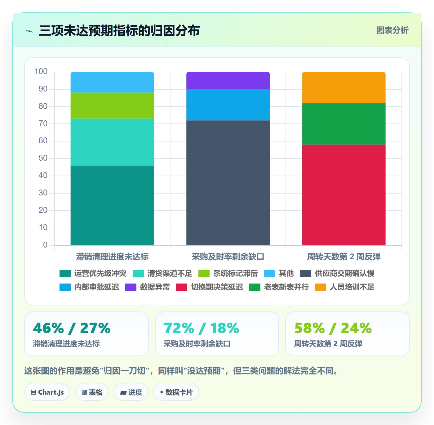 erp跨境电商实战复盘：从采购补货验证日常管理效果