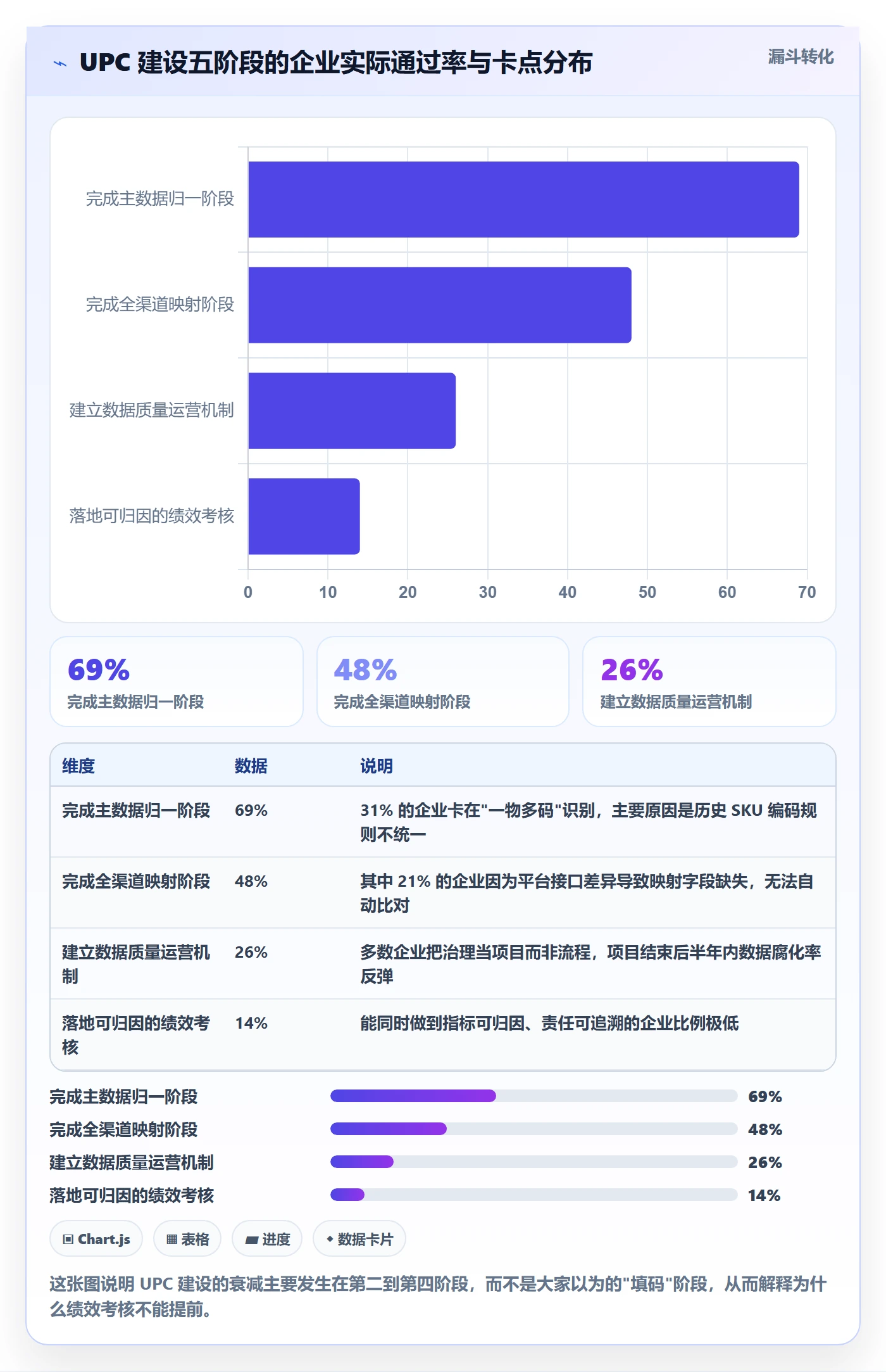 UPC码建设路线：从商品绑定到绩效考核分几步