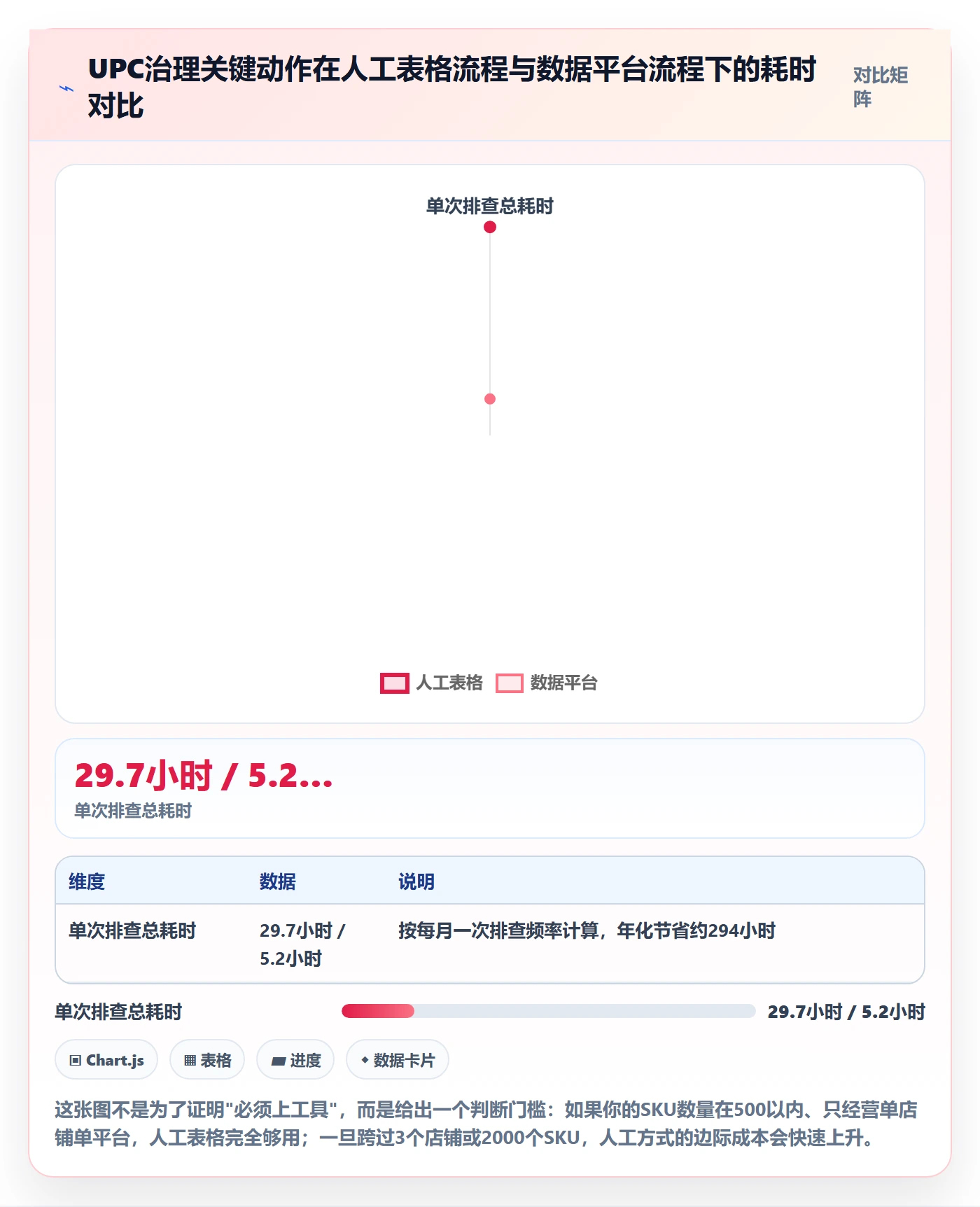 UPC码建设路线：从重复码排查到流程设计分几步