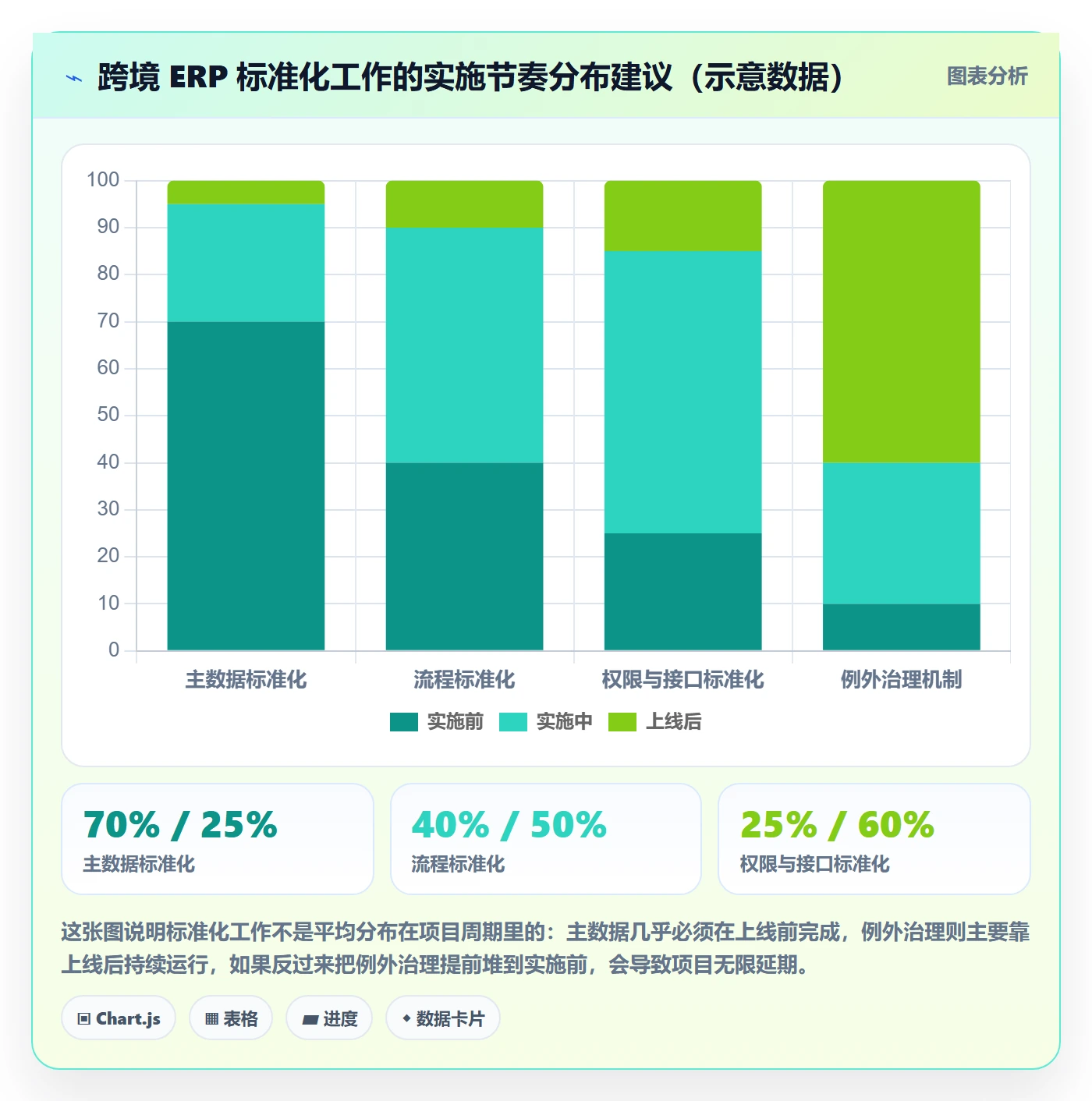erp跨境电商场景解析：系统实施中的标准化管理怎么处理