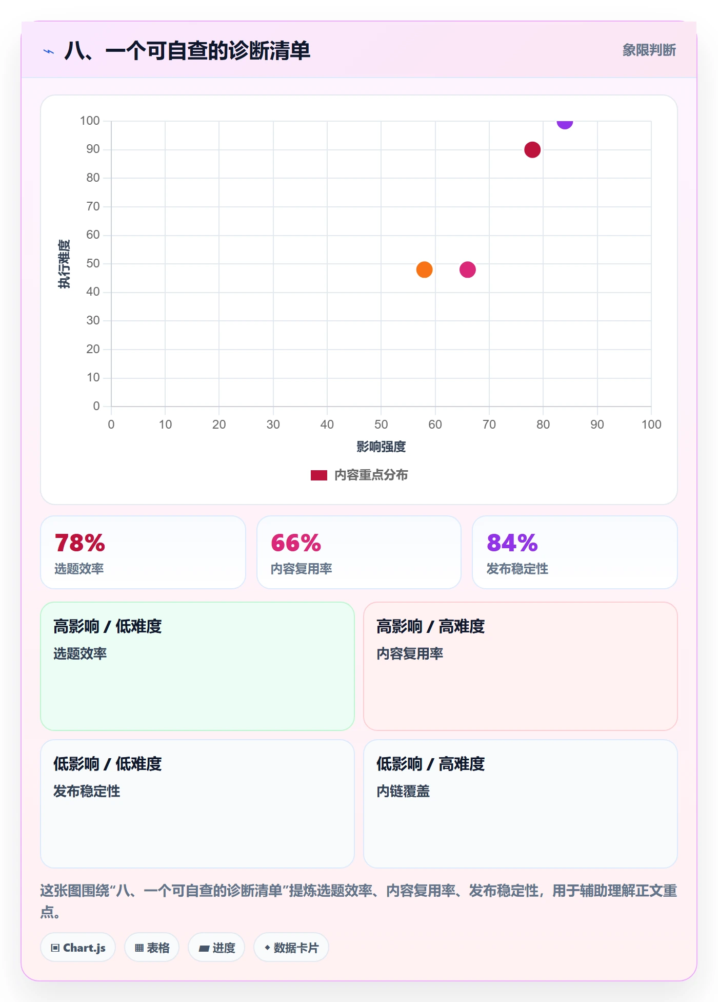 八、一个可自查的诊断清单