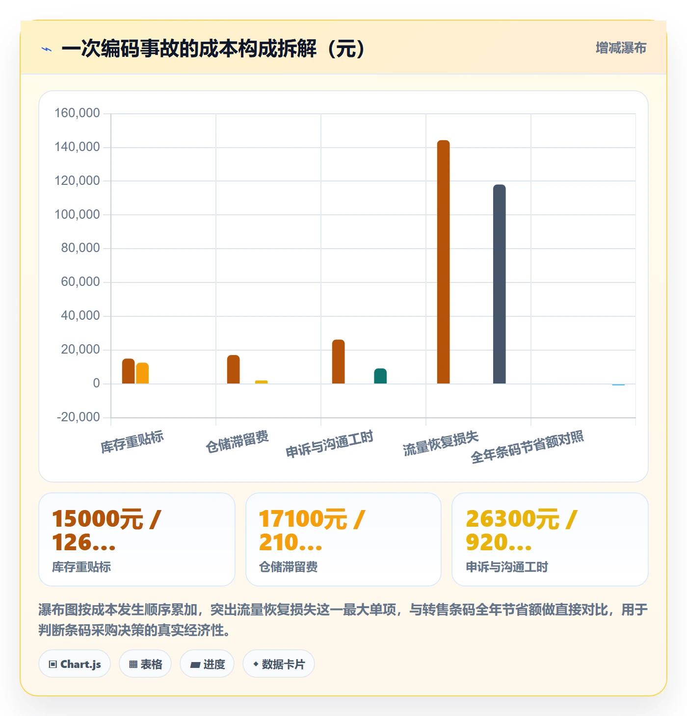 UPC码避坑指南：GS1注册环节的绩效考核要注意什么