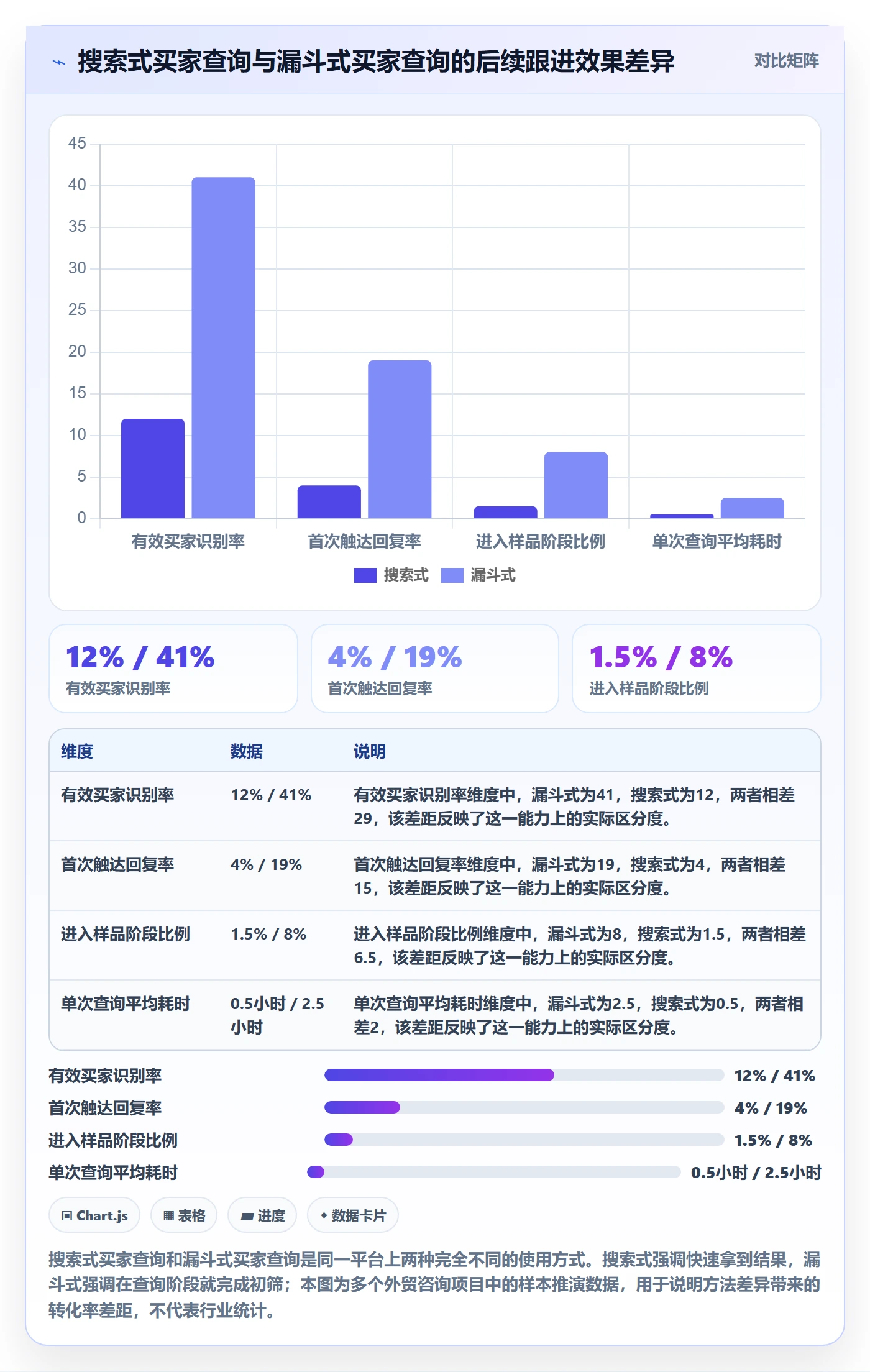 外贸数据分析平台实用方法：围绕买家查询建立案例拆解