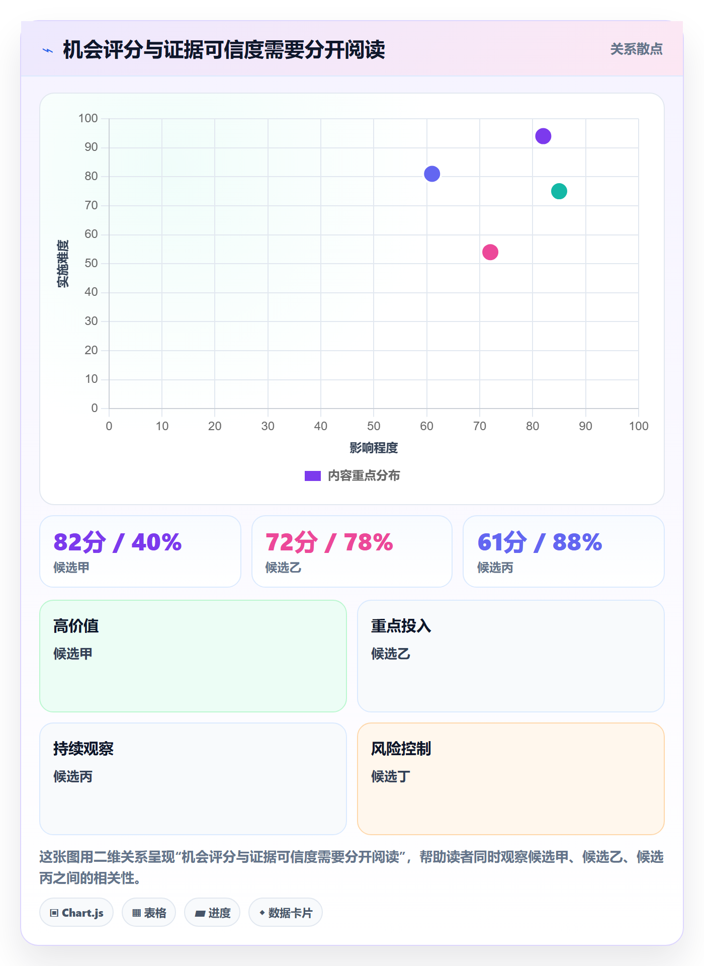 跨境电商场景解析：选品策略中的系统搭建怎么处理