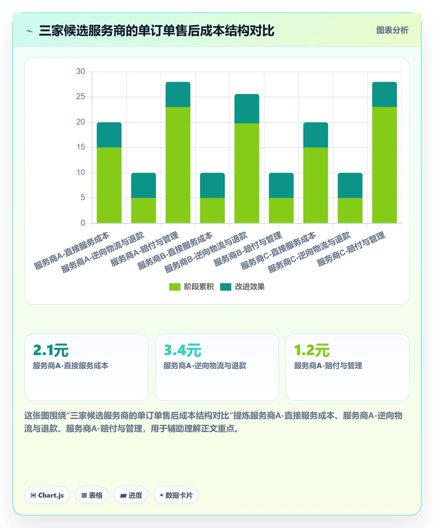 想做好跨境电商一站式服务，先掌握选型方法中的售后服务