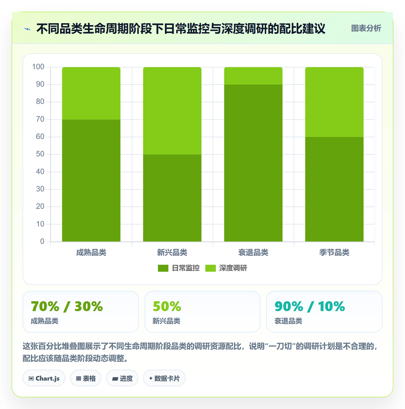 跨境电商运营问题诊断：市场调研如何用日常管理改进