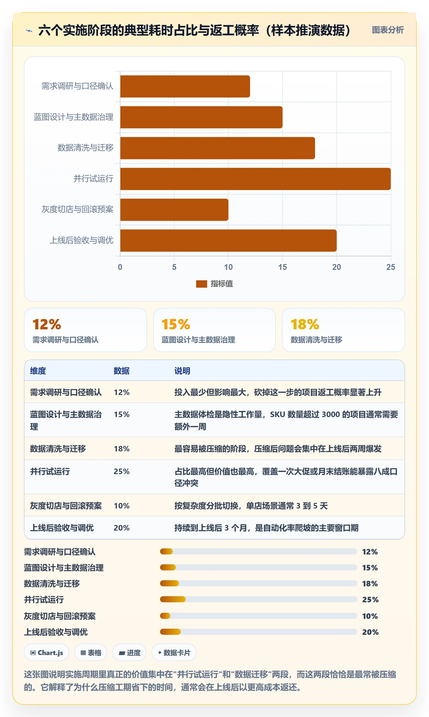 erp跨境电商数据方法：用系统实施支撑案例拆解判断