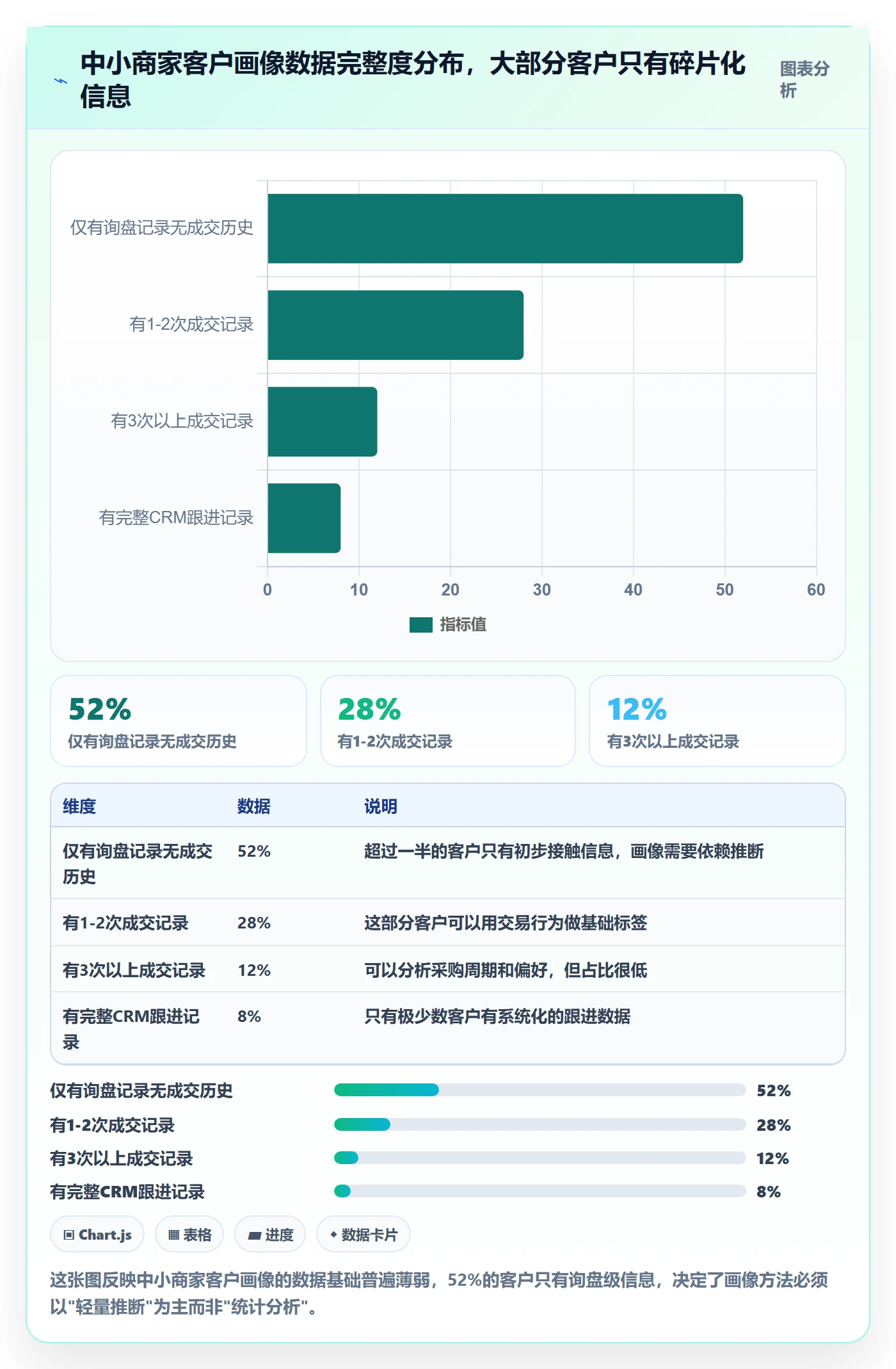外贸数据分析平台执行标准：客户画像环节如何体现中小商家
