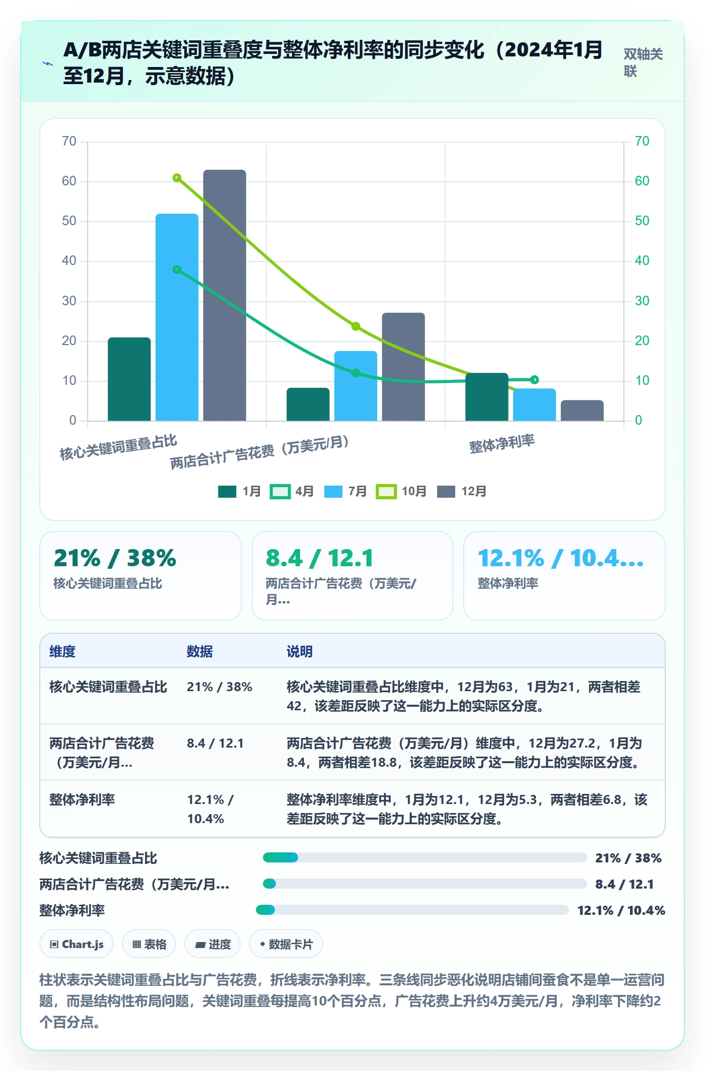 跨境电商运营检查方法：通过市场调研评估多店经营质量