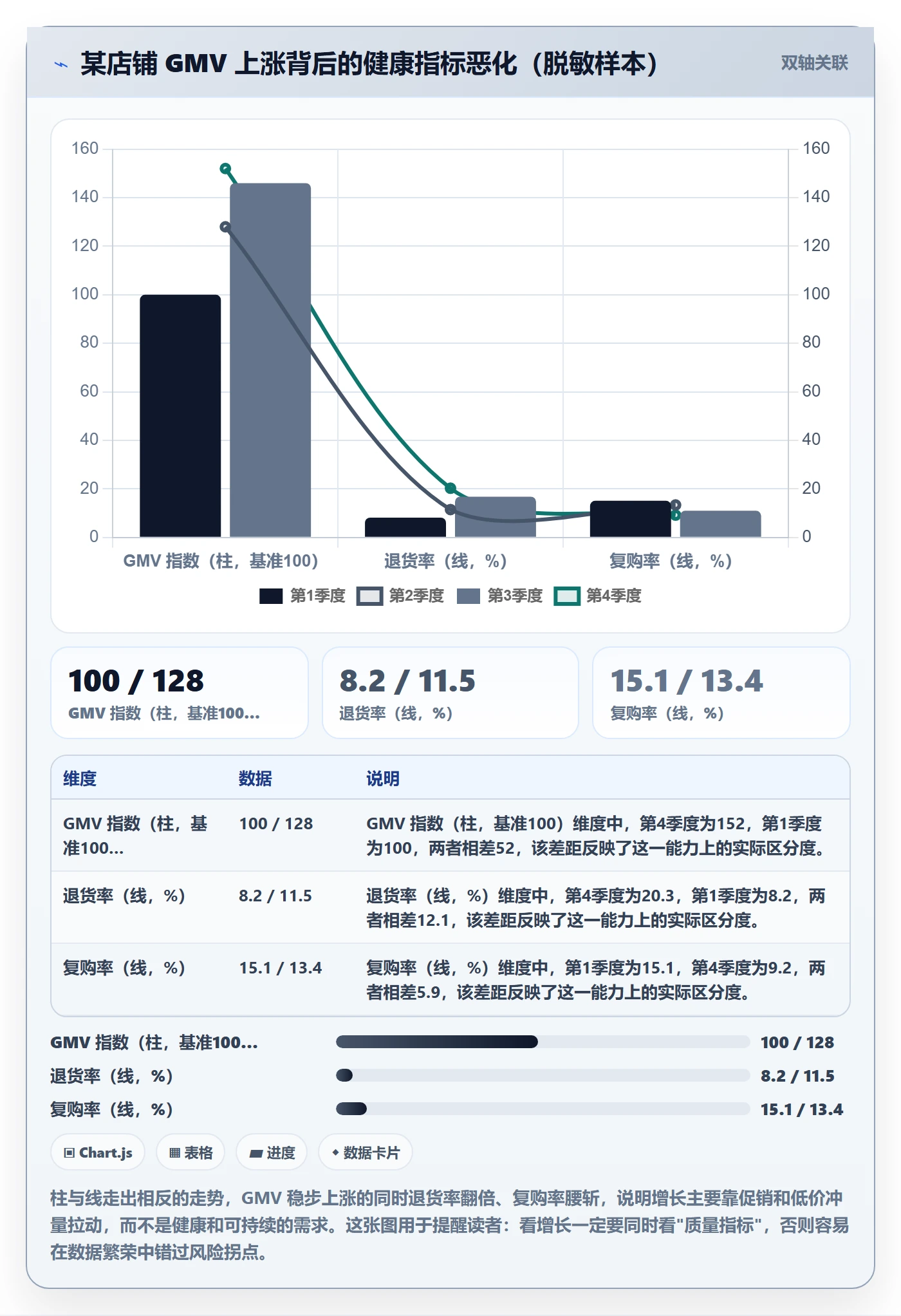跨境电商一站式服务落地清单：运营推广相关的常见误区事项