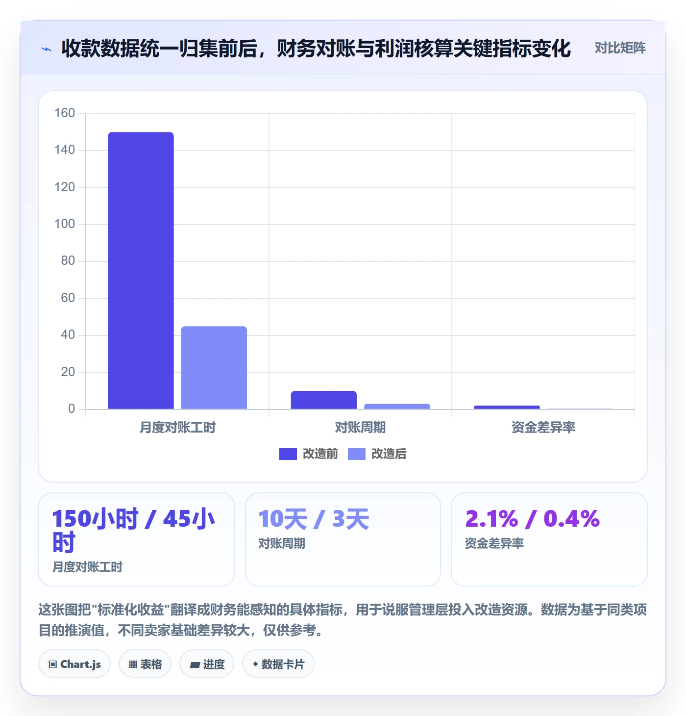 跨境电商一站式服务业务拆解：支付收款为什么影响标准化管理