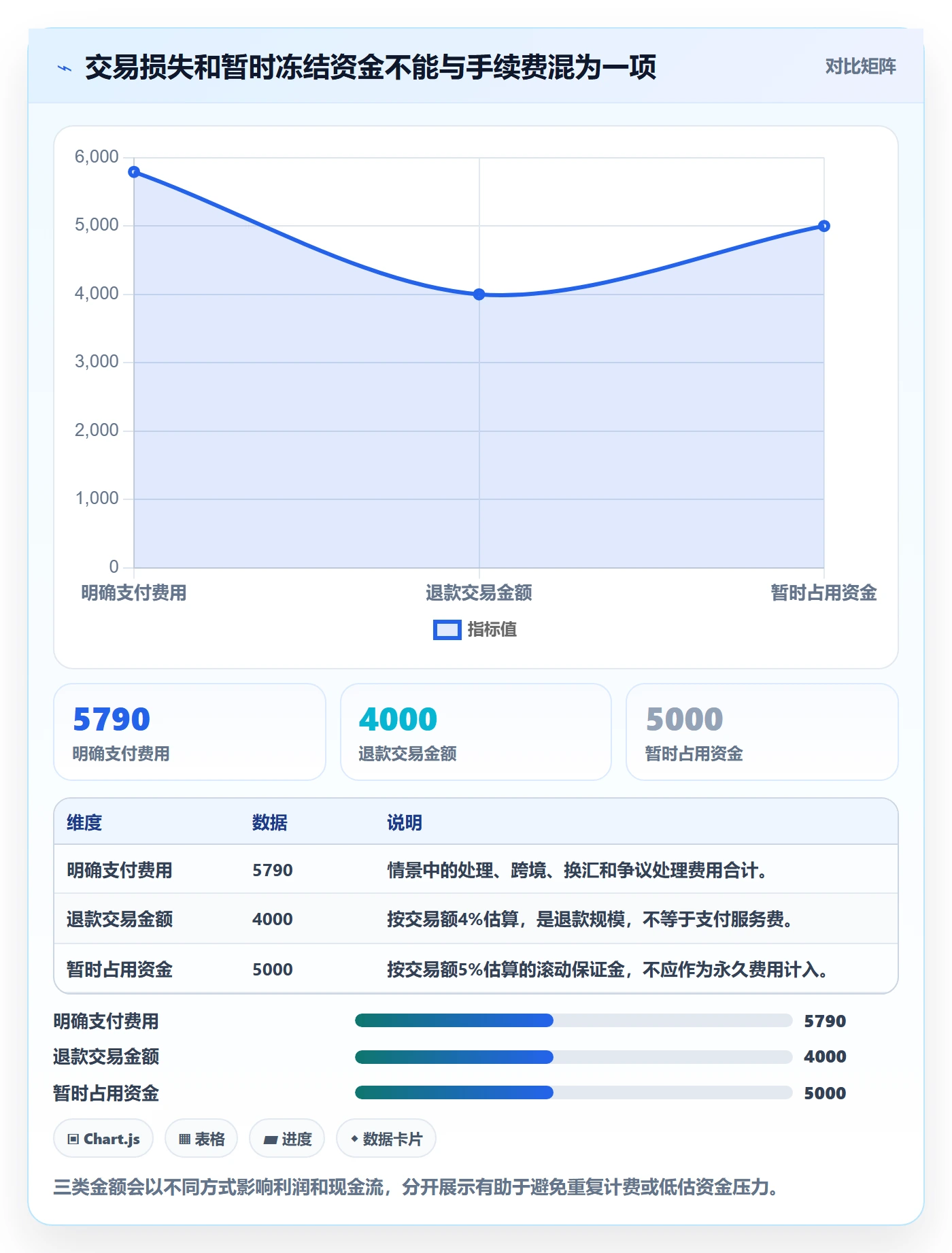 跨境电商从0到1：支付结算的定价策略与操作要点