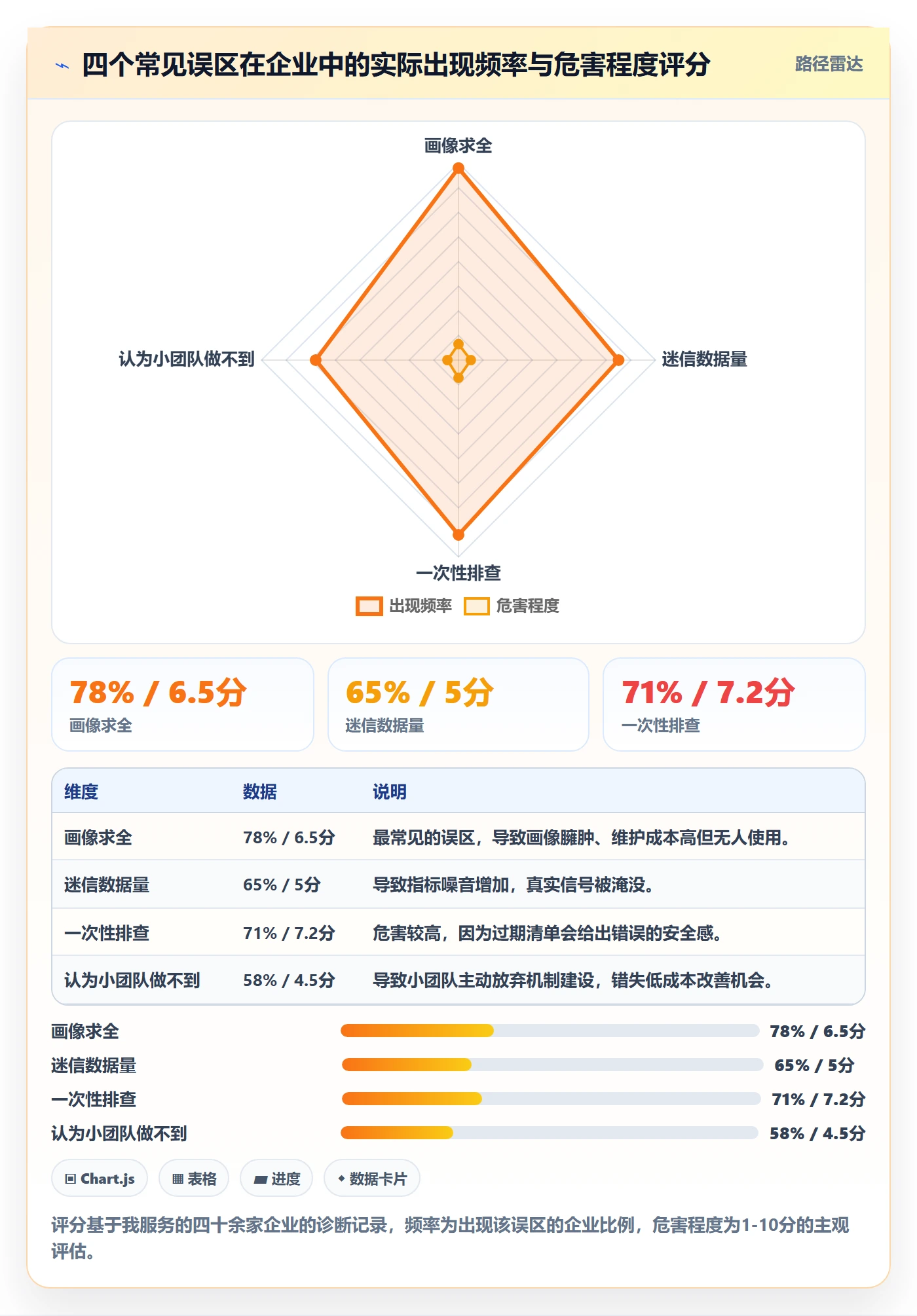 外贸数据分析平台怎么管?以客户画像为核心的风险排查方案