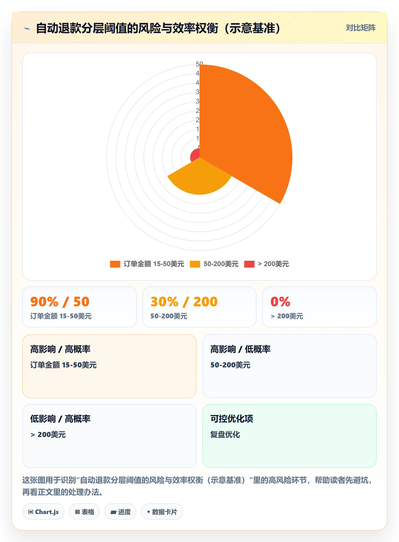 跨境电商一站式服务避坑指南：售后服务环节的自动化方案要注意什么